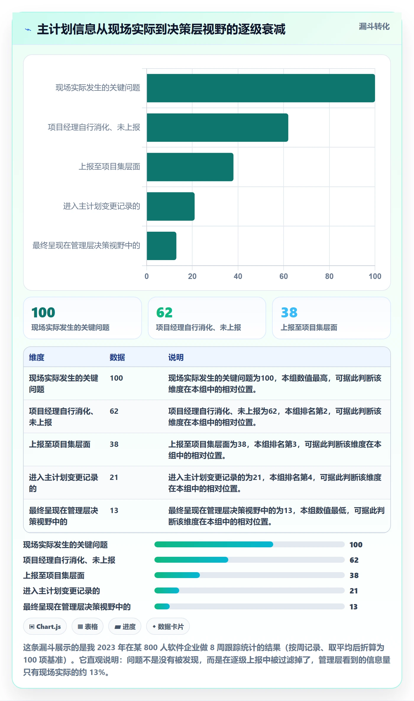 主计划最佳实践:PMO项目规划落地方案,常见问题