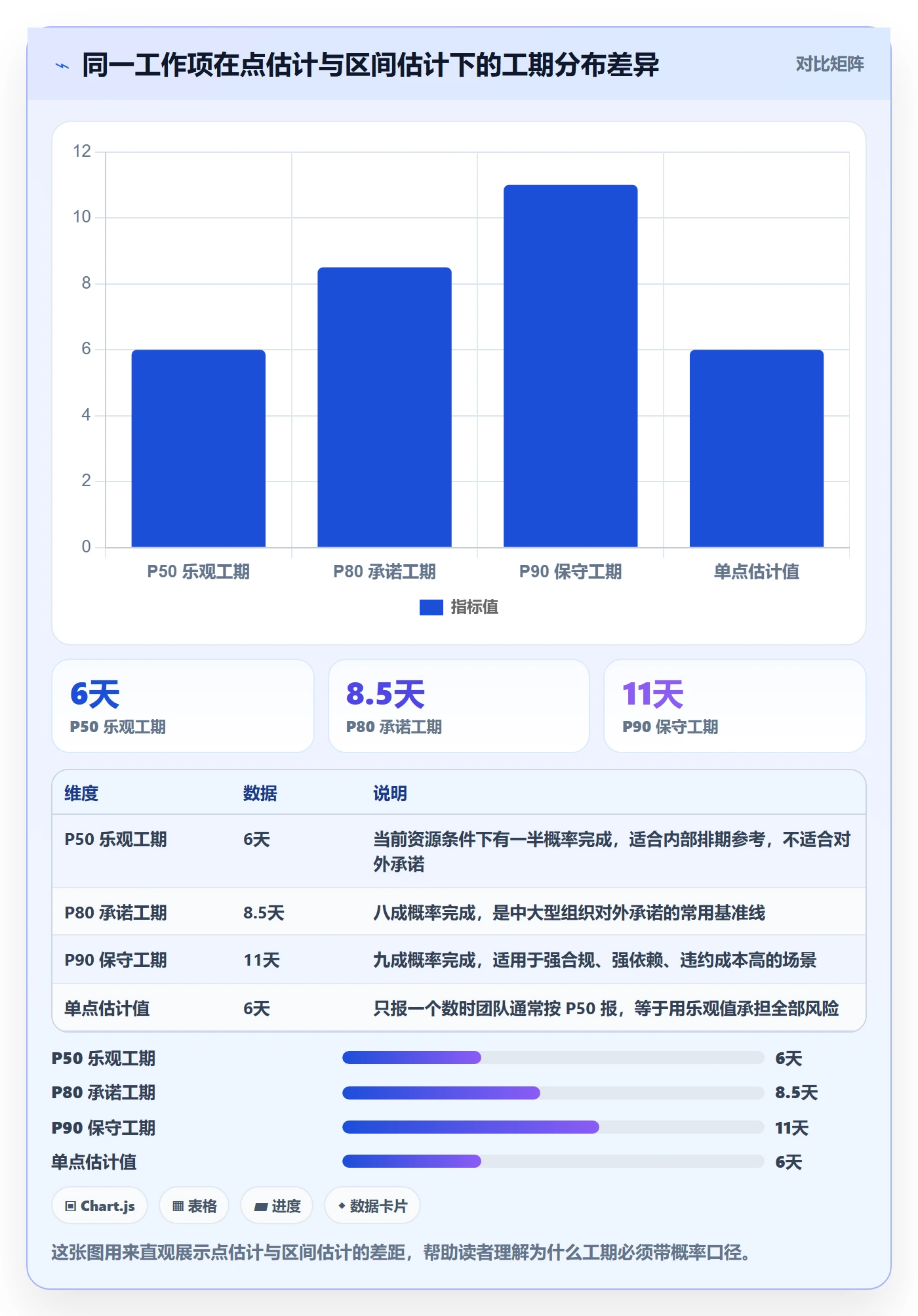 预计工期最佳实践：项目成员任务属性落地方案，常见问题