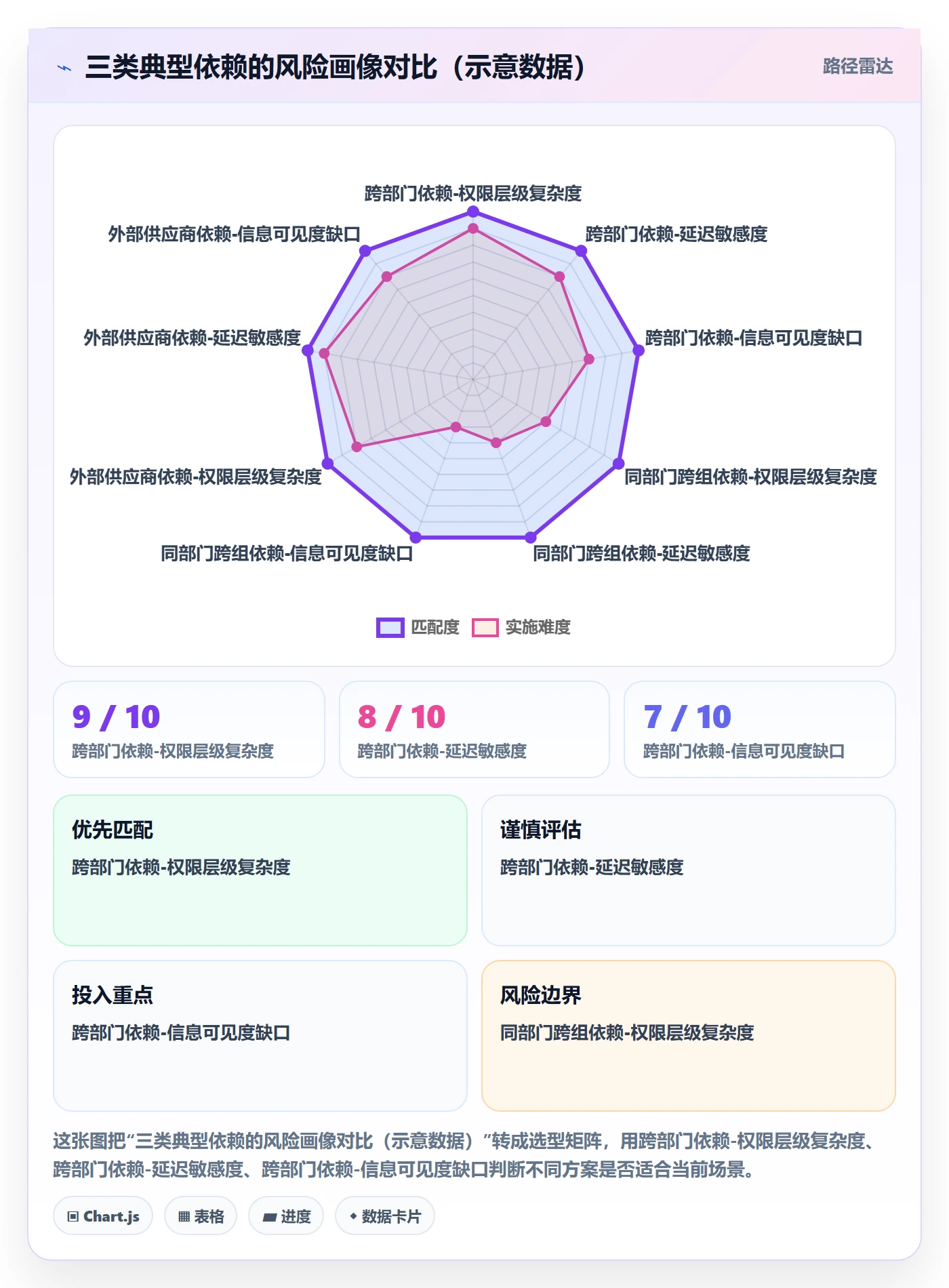 依赖关系管理指南:管理层如何做好任务依赖,风险控制全流程