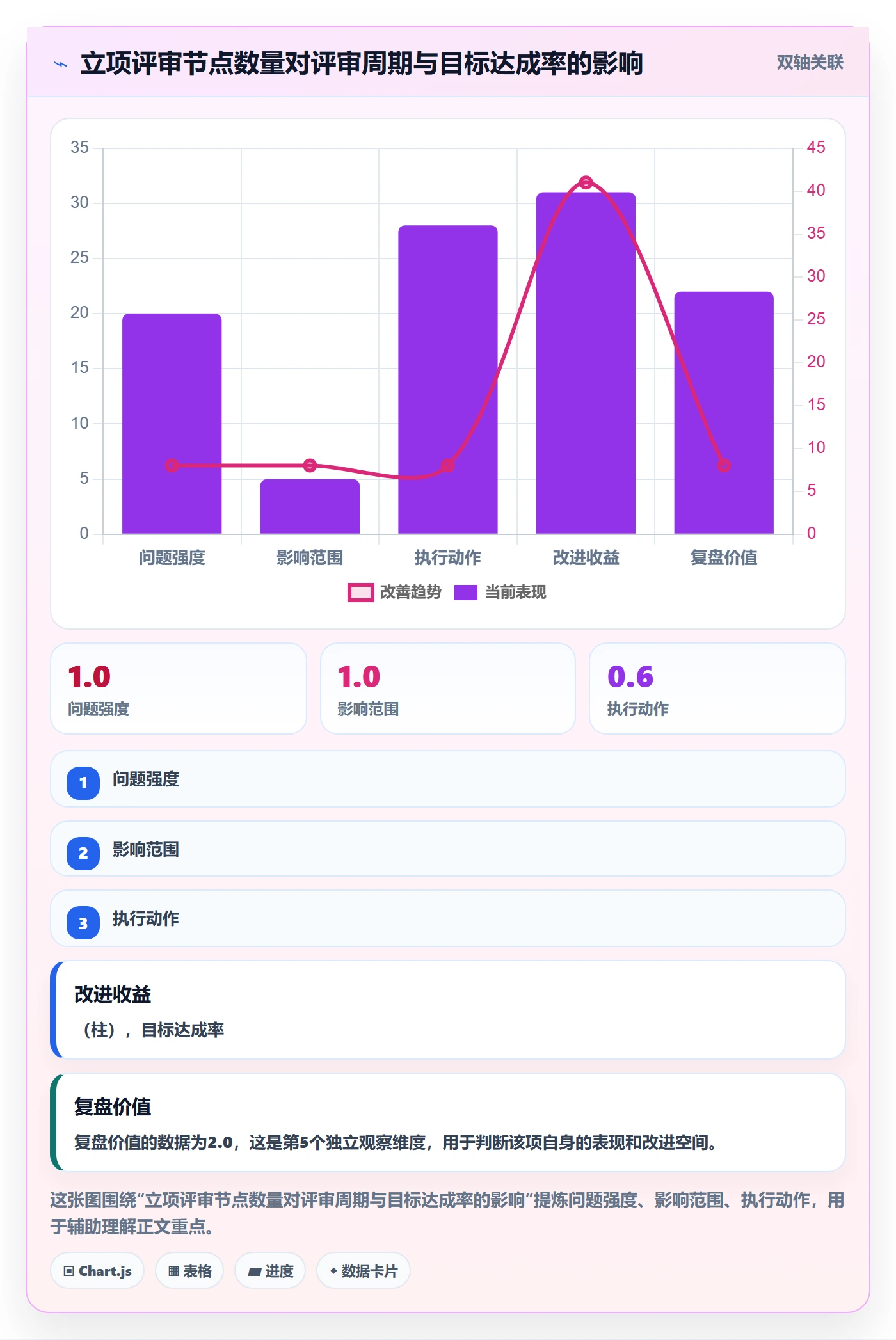 立项管理指南:研发团队如何做好项目立项,制度设计全流程