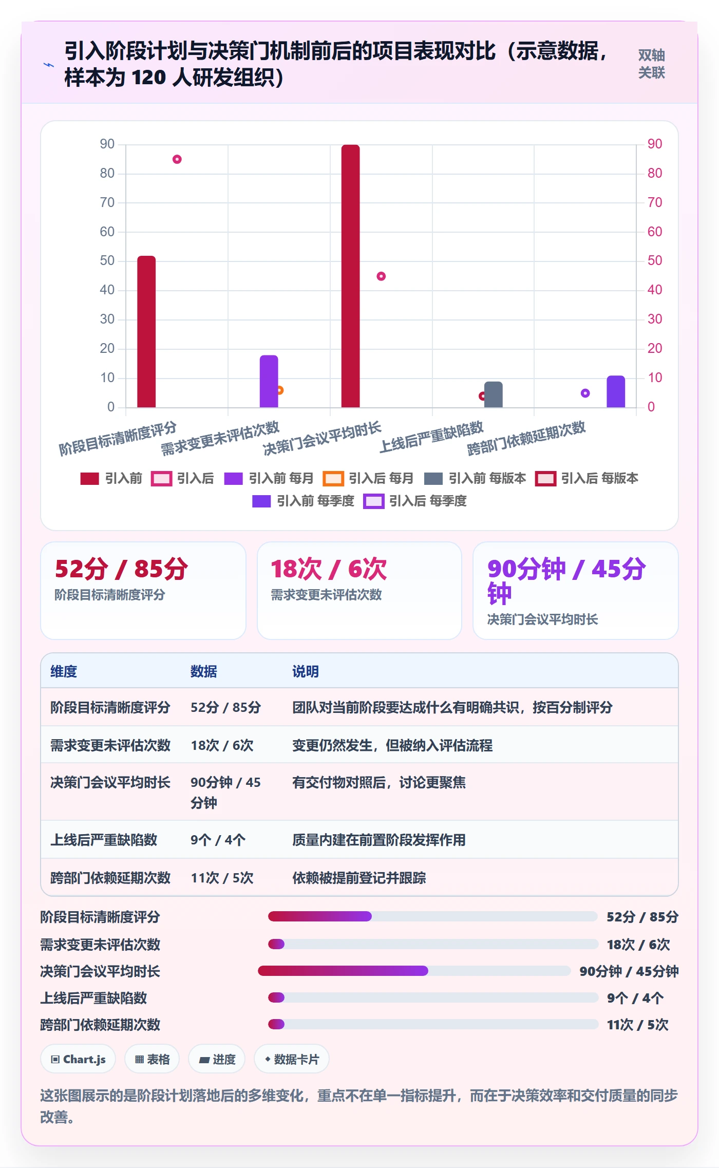 阶段计划怎么做?研发团队入门指南:项目规划从0到1