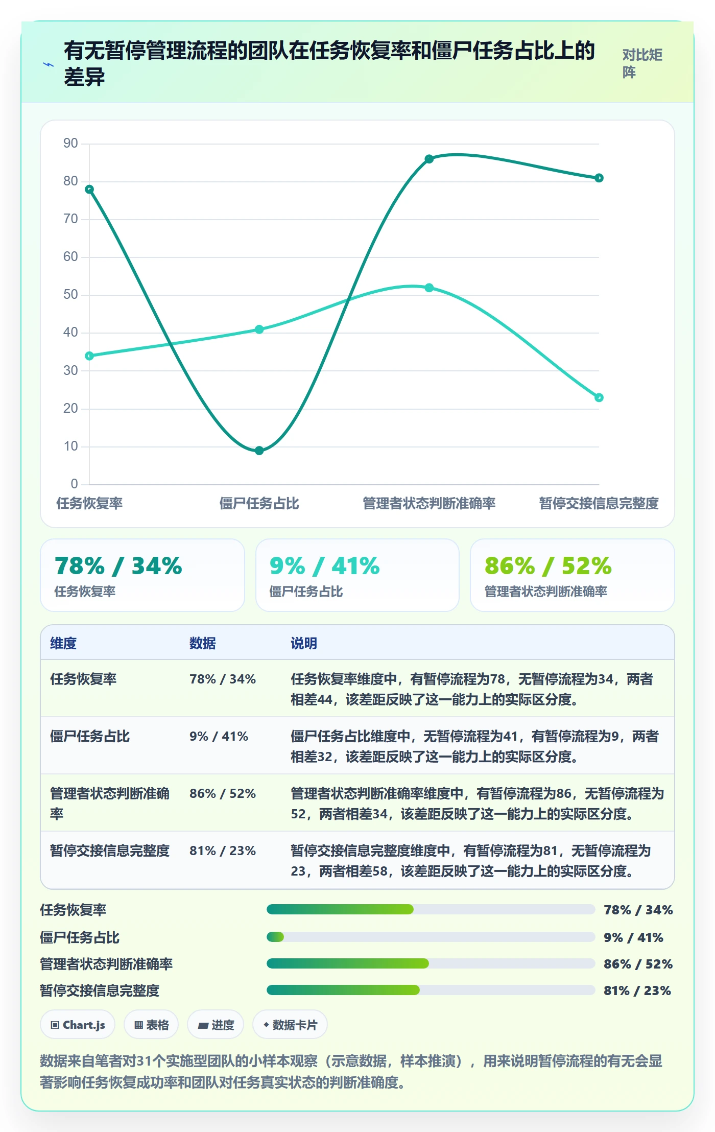 暂停管理指南：实施团队如何做好任务执行，入门指南全流程