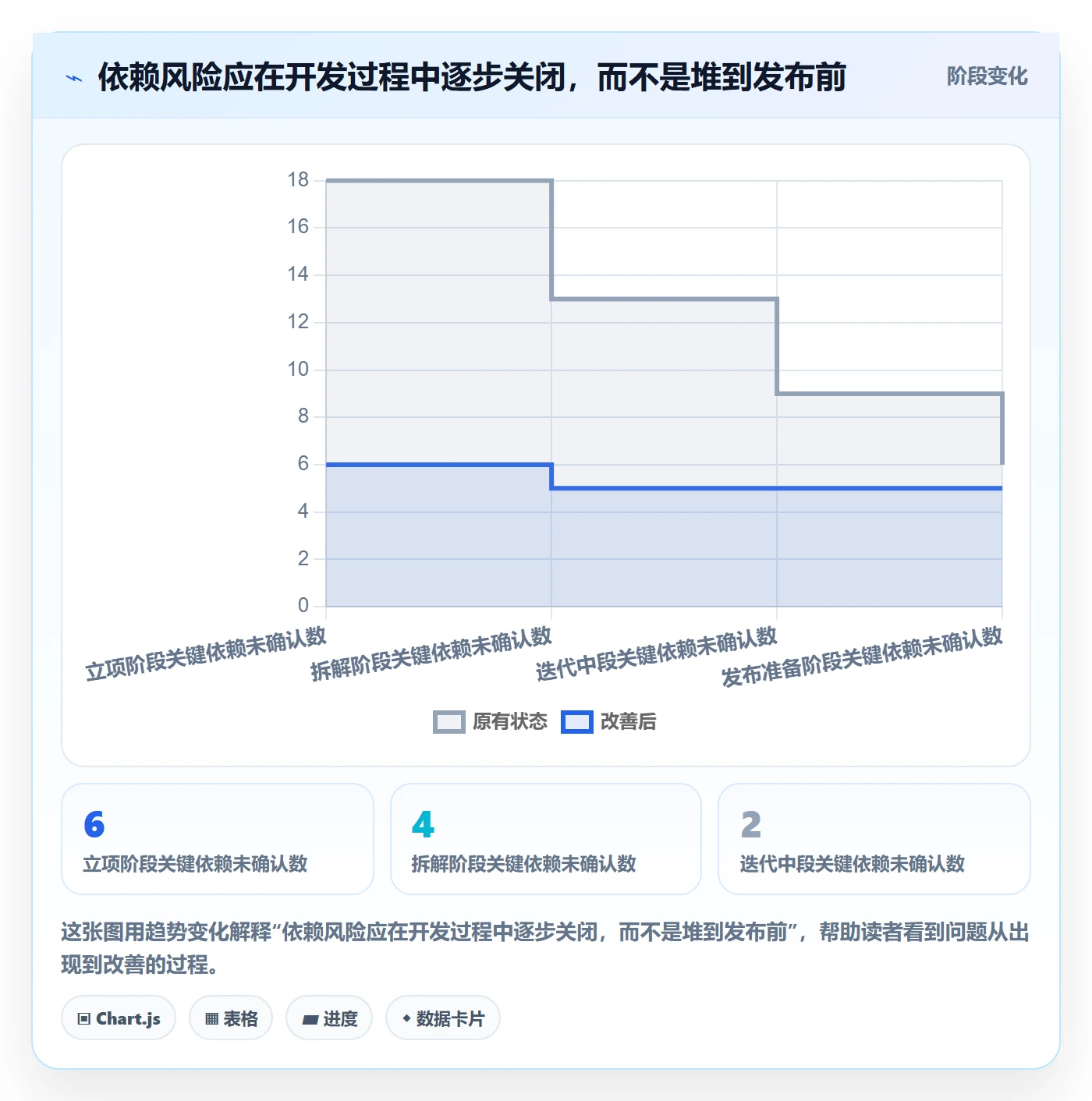 Epic流程与规范：项目成员敏捷项目流程优化关键指标