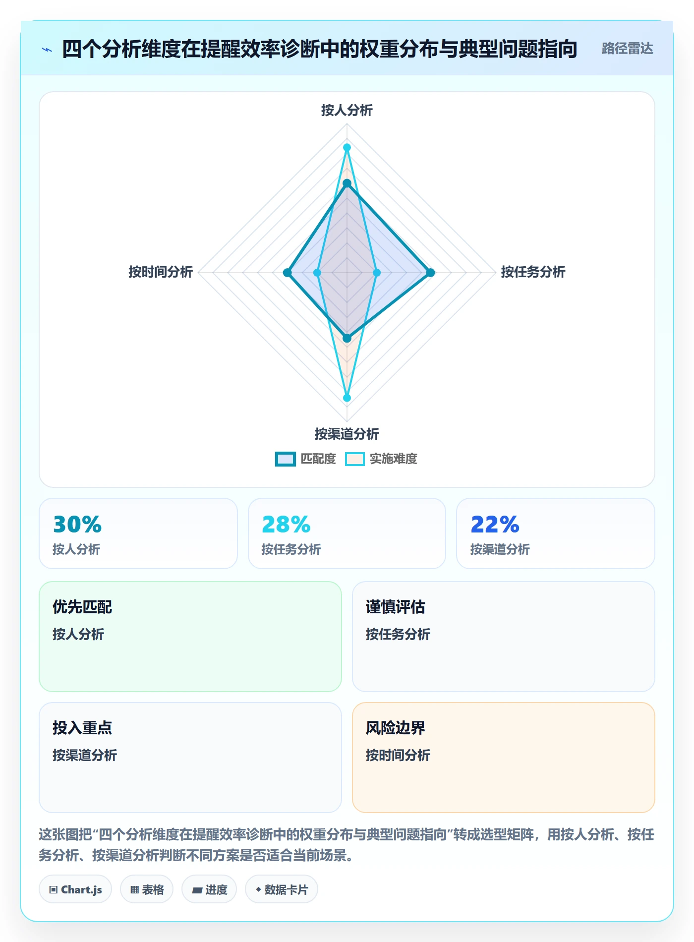 督办实操方法:项目负责人提升任务提醒效率的数据分析方法与模板