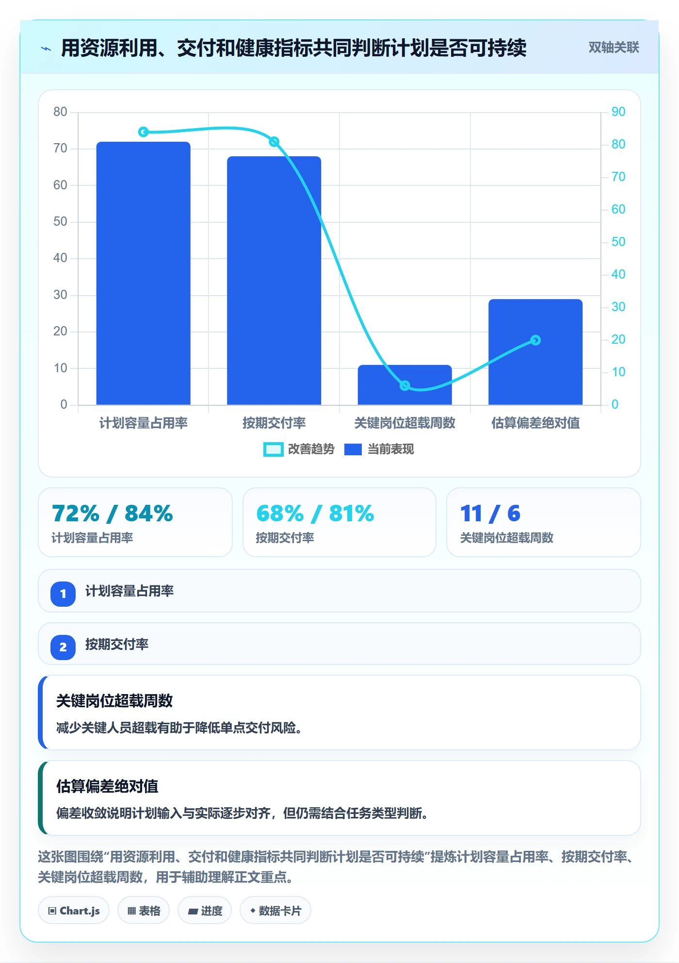人力资源计划如何做好可用工时?项目成员流程优化与操作步骤