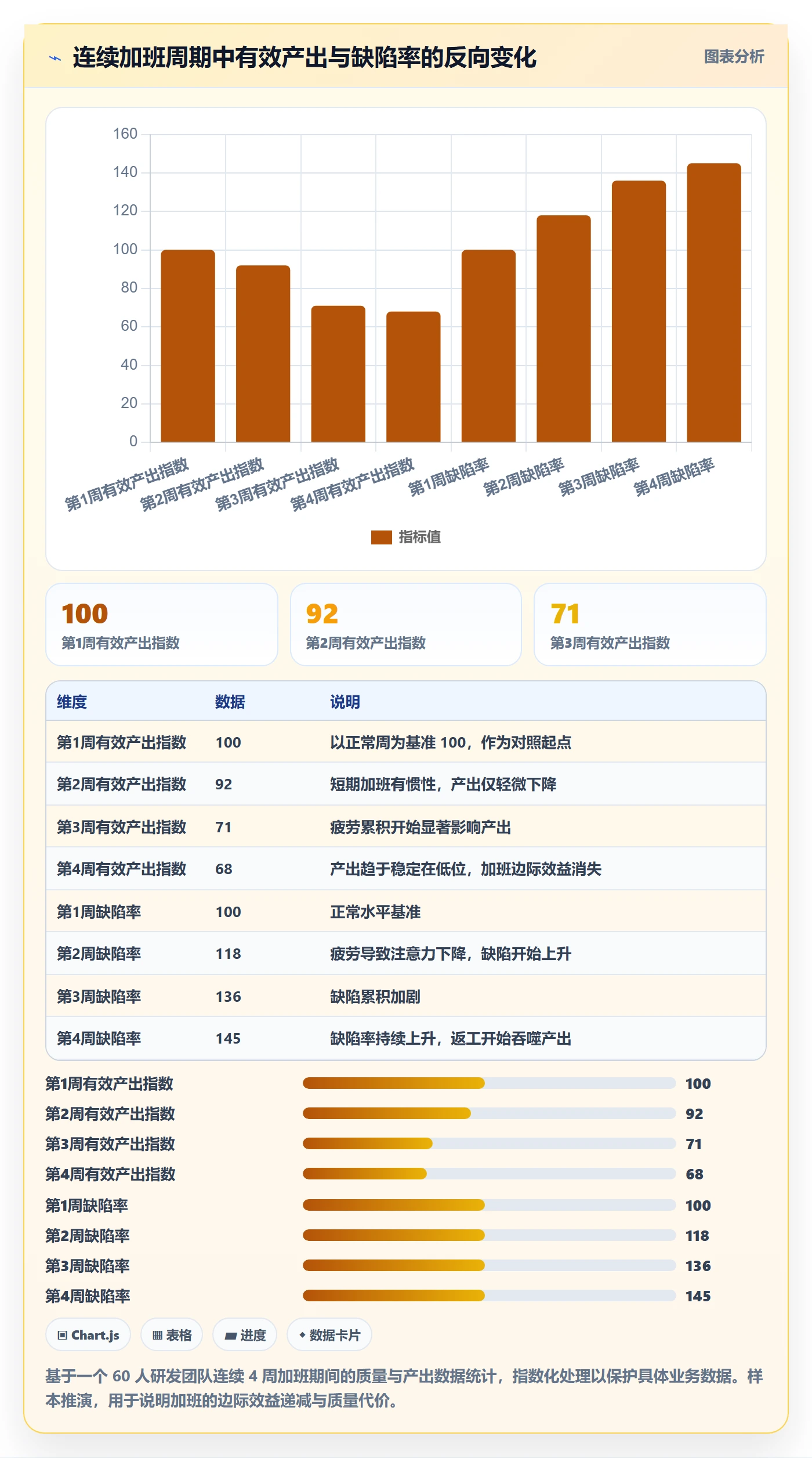 进度偏差实操方法：研发团队提升进度管理效率的落地方案方法与模板