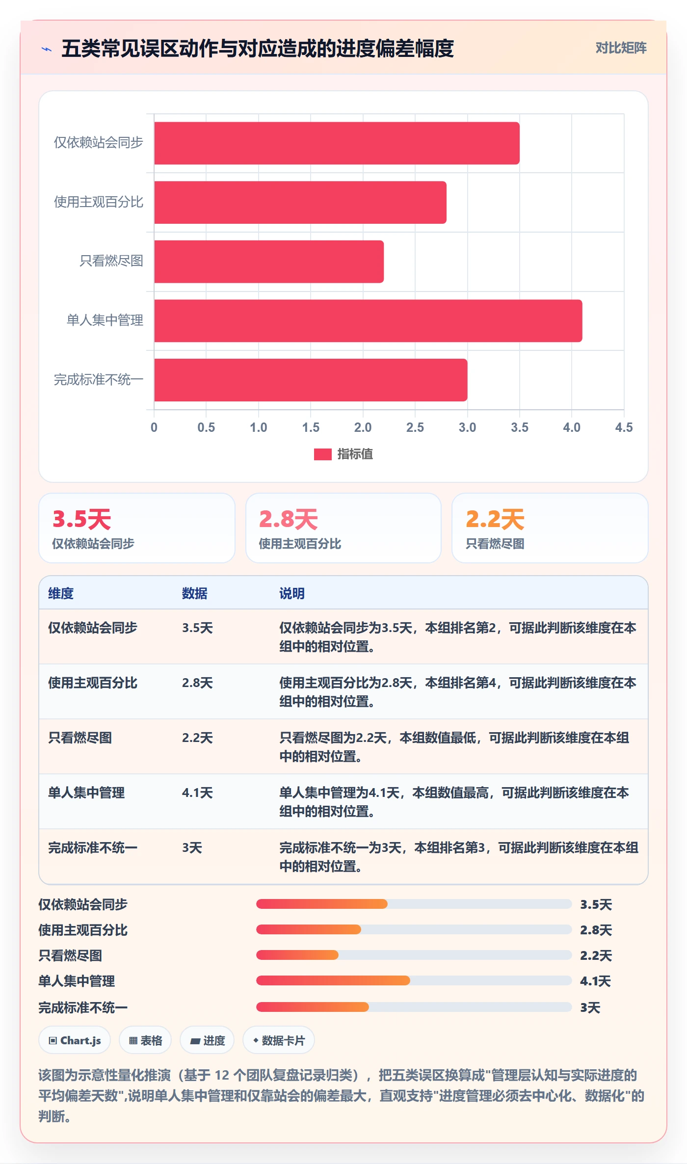 实际进度管理方法大全：研发团队进度管理协同管理落地清单
