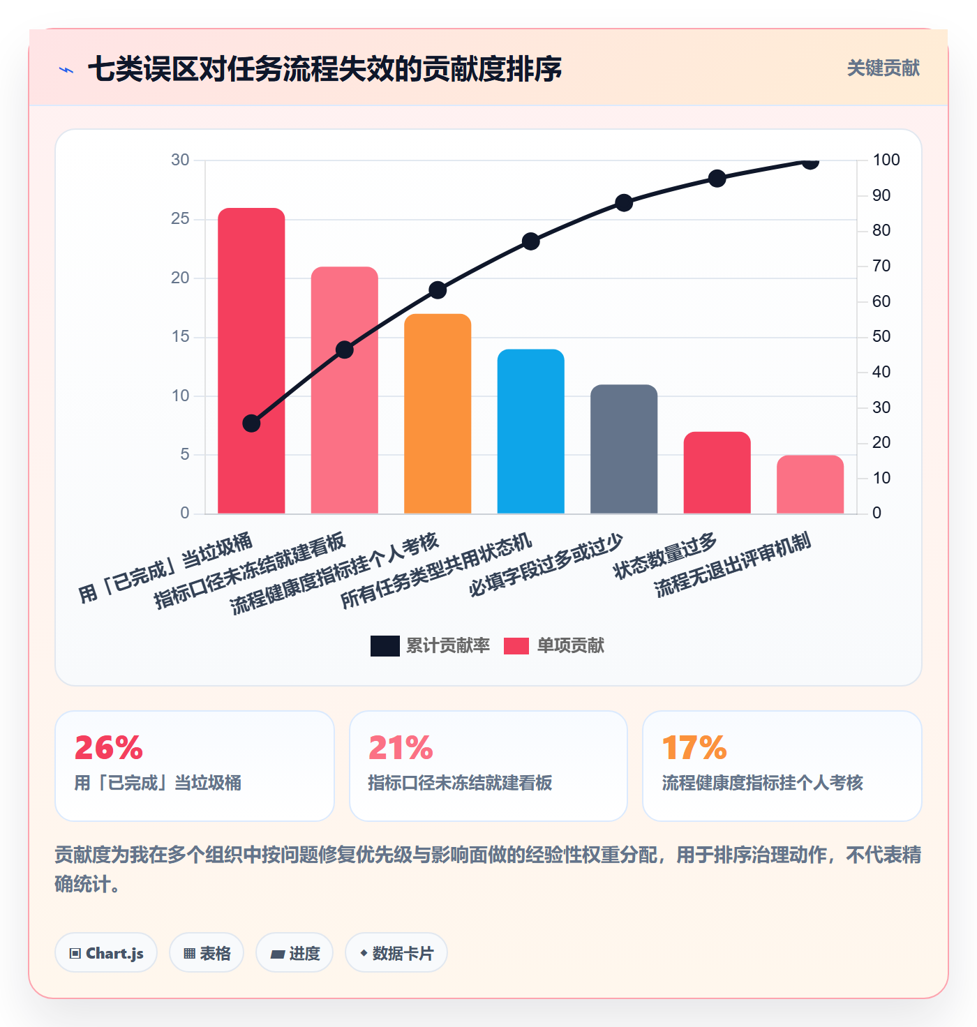 任务流程与规范:企业管理者任务管理实操方法关键指标