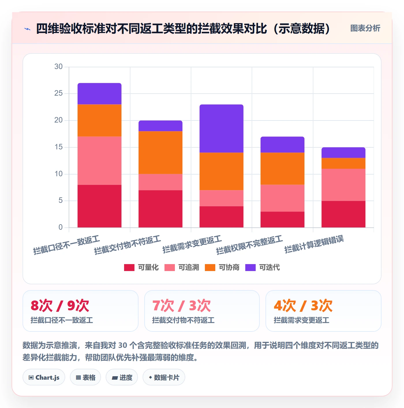 任务验收返工教程:跨部门团队数据分析,避坑指南