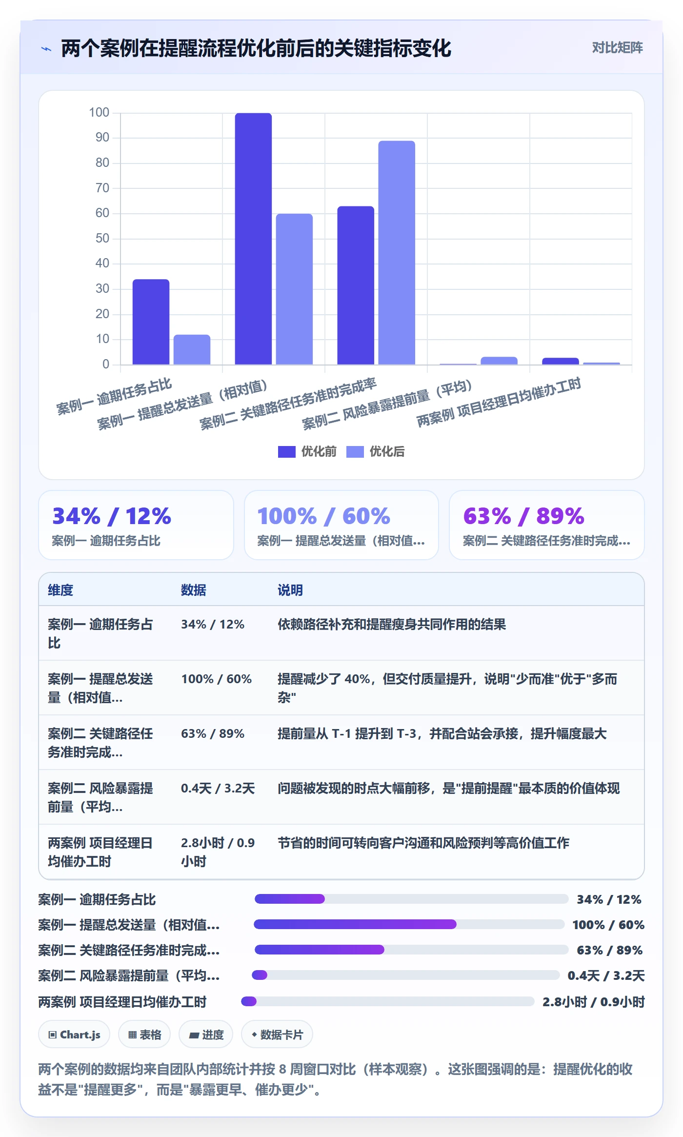 任务提醒提前提醒全流程：实施团队效率提升与一文讲清
