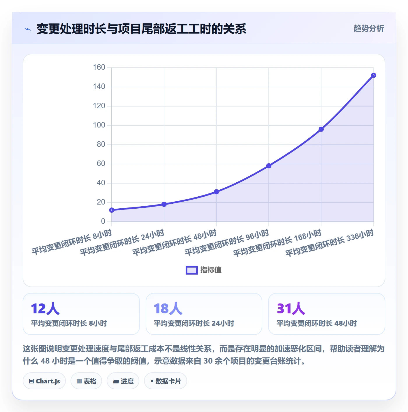 阶段计划管理指南:跨部门团队如何做好项目规划,制度设计全流程