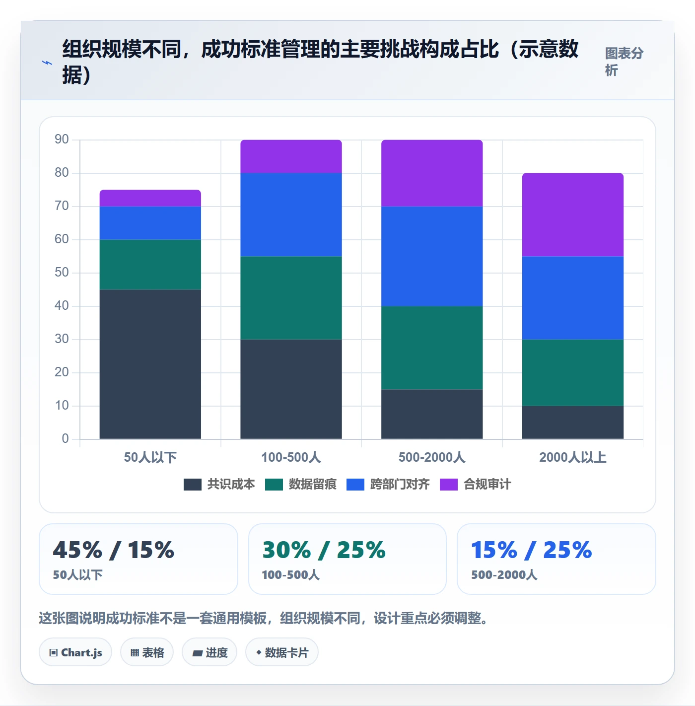 成功标准管理指南:企业管理者如何做好项目目标,最佳实践全流程