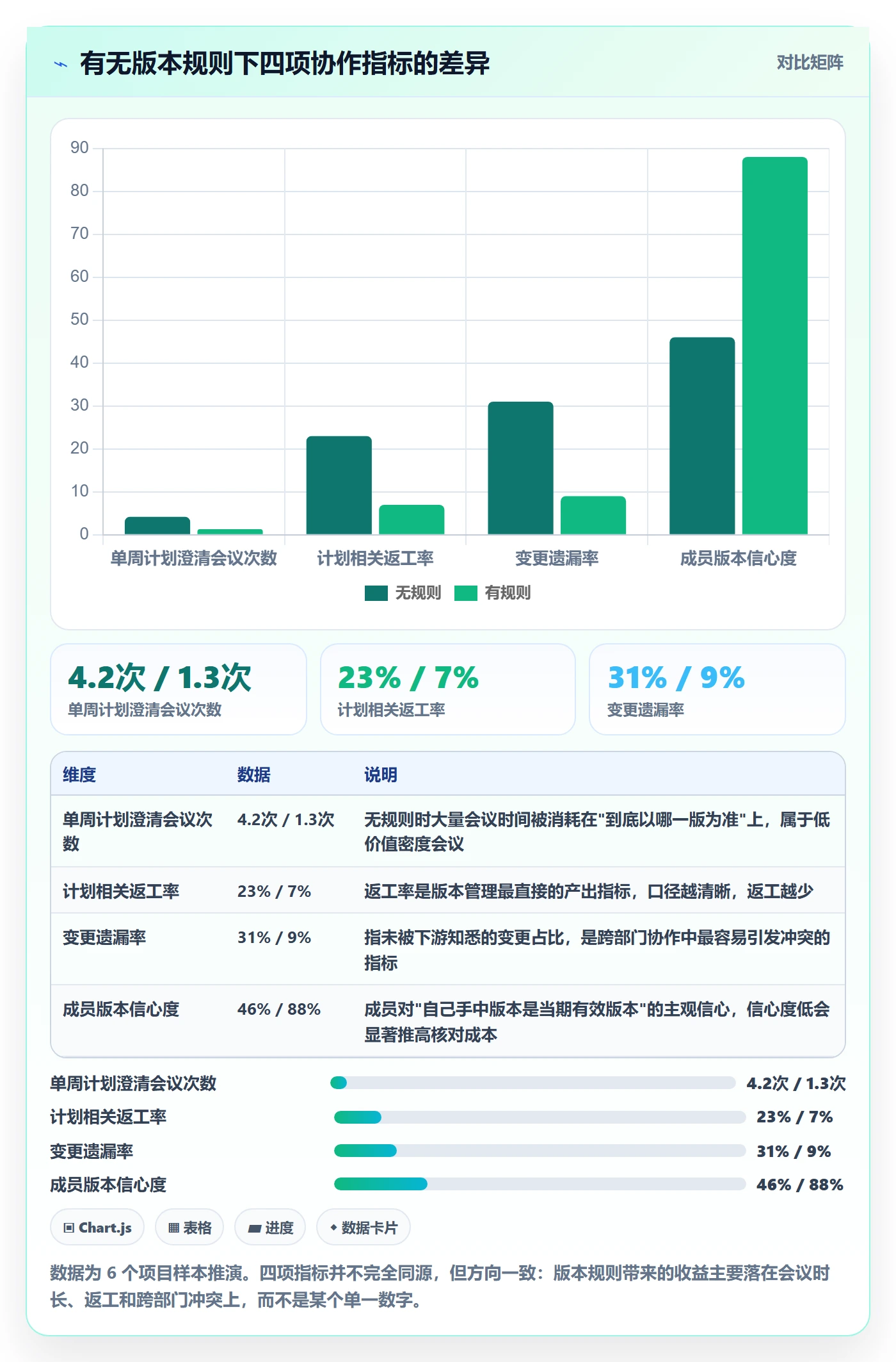 项目规划计划版本教程:项目成员实操方法,避坑指南