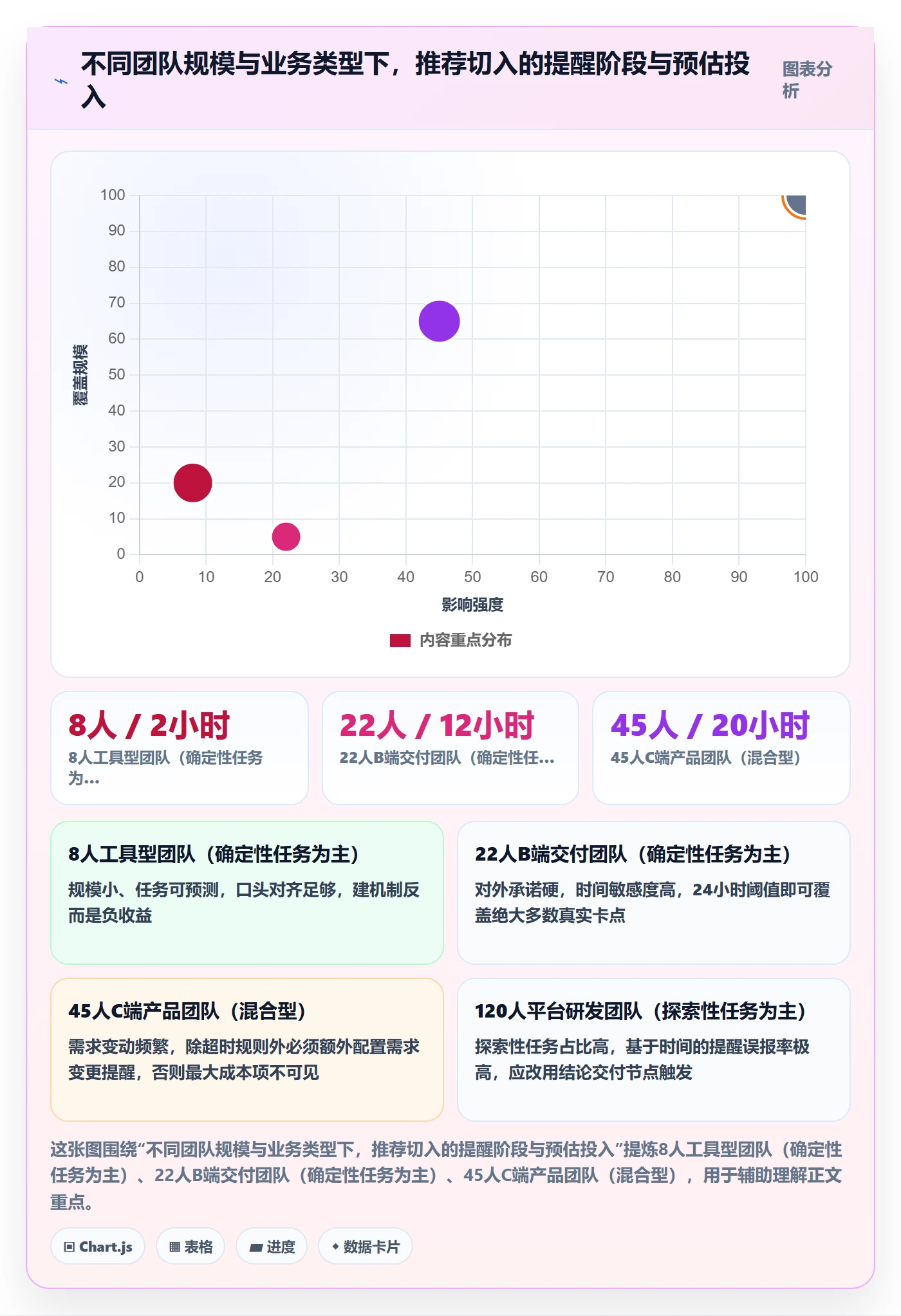 督办怎么做?研发团队效率提升:任务提醒从0到1