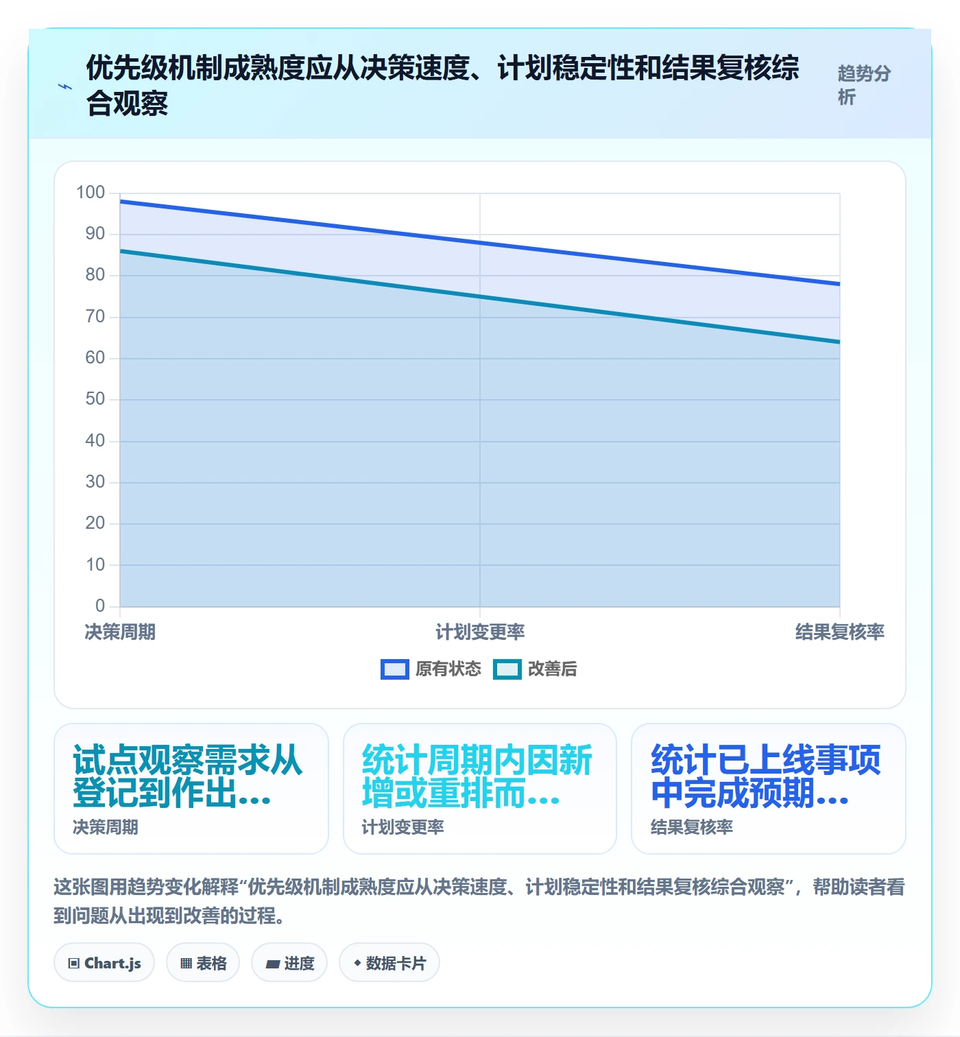 需求优先级管理方法大全：项目经理需求管理流程优化落地清单