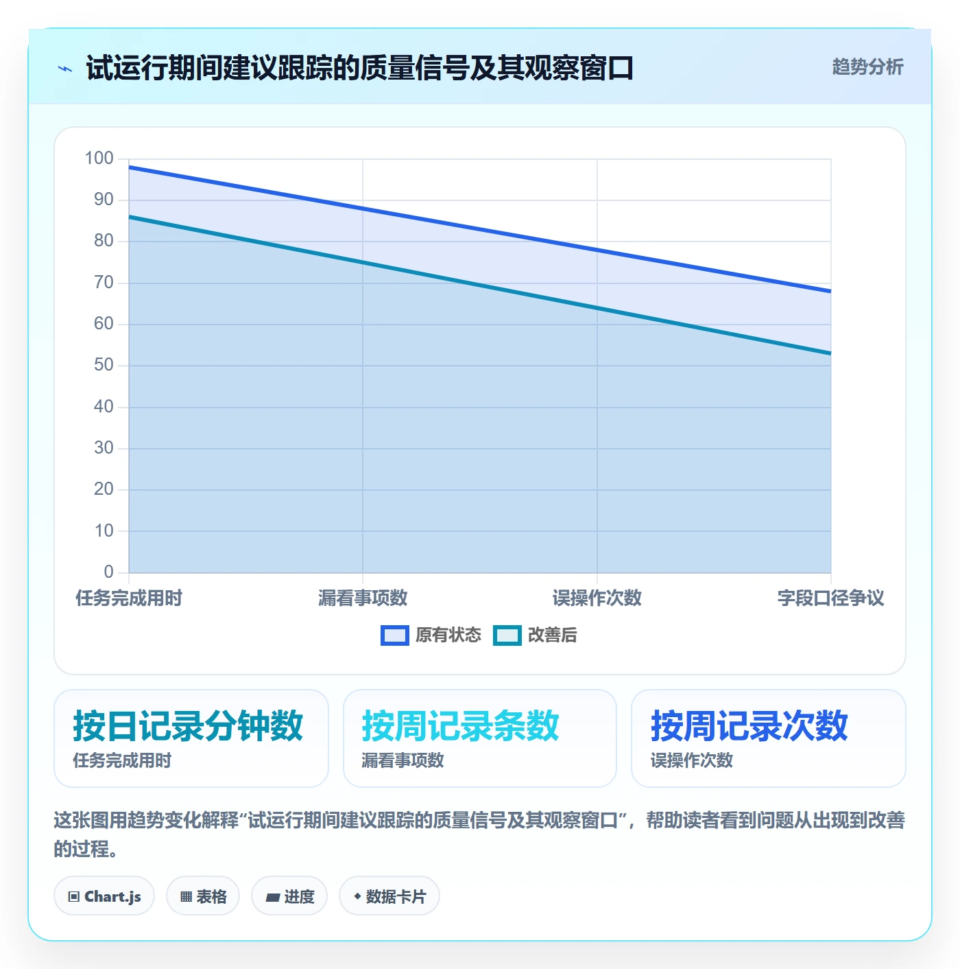 字段配置落地方案：项目经理开展列表视图的制度设计案例解析