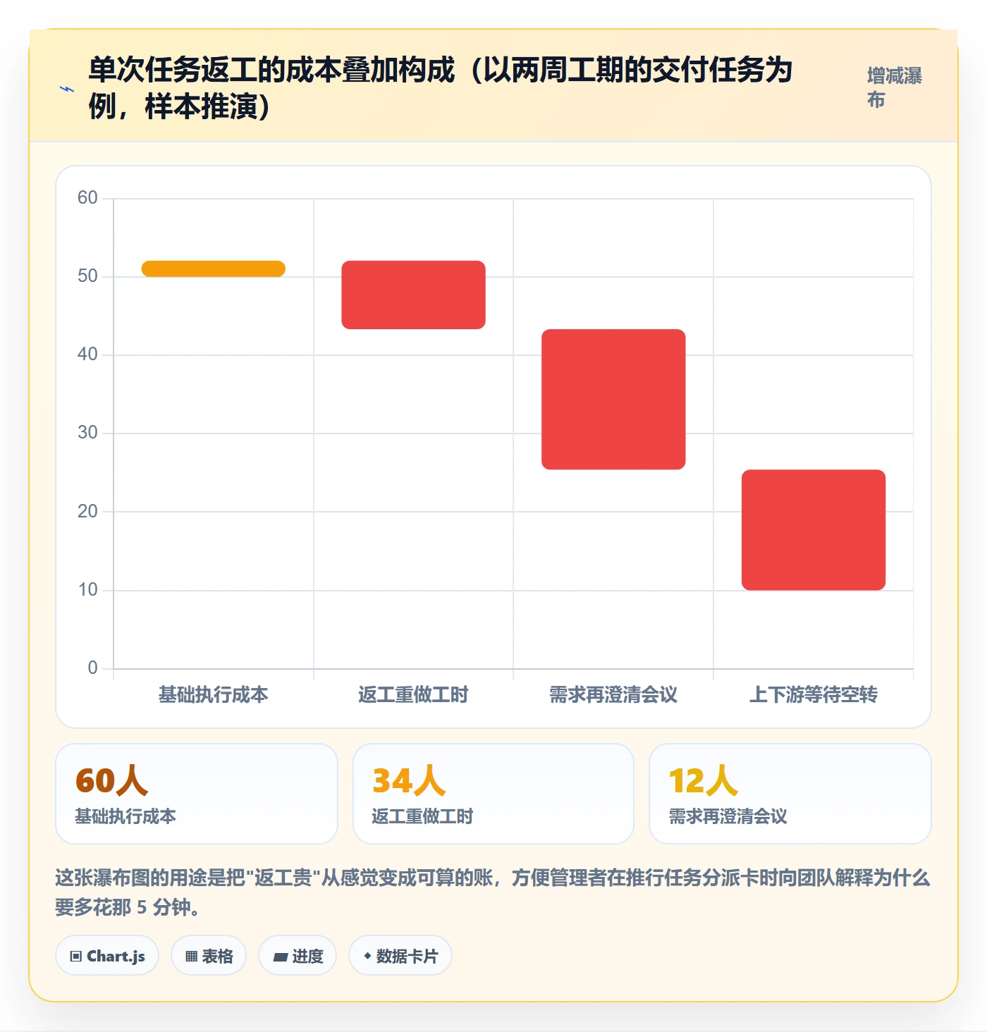完成实操方法:企业管理者提升任务执行效率的落地方案方法与模板