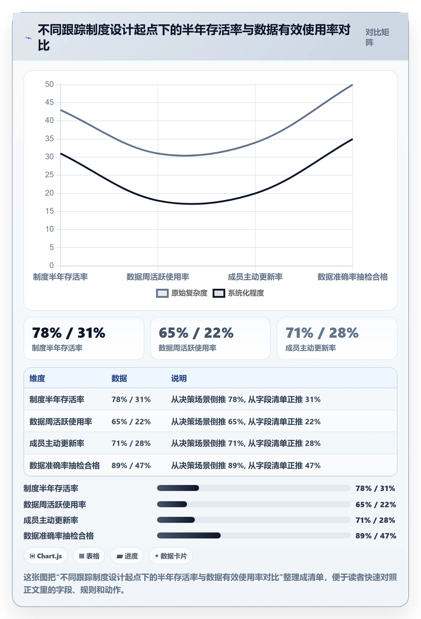 追踪落地方案：研发团队开展进度跟踪的制度设计案例解析