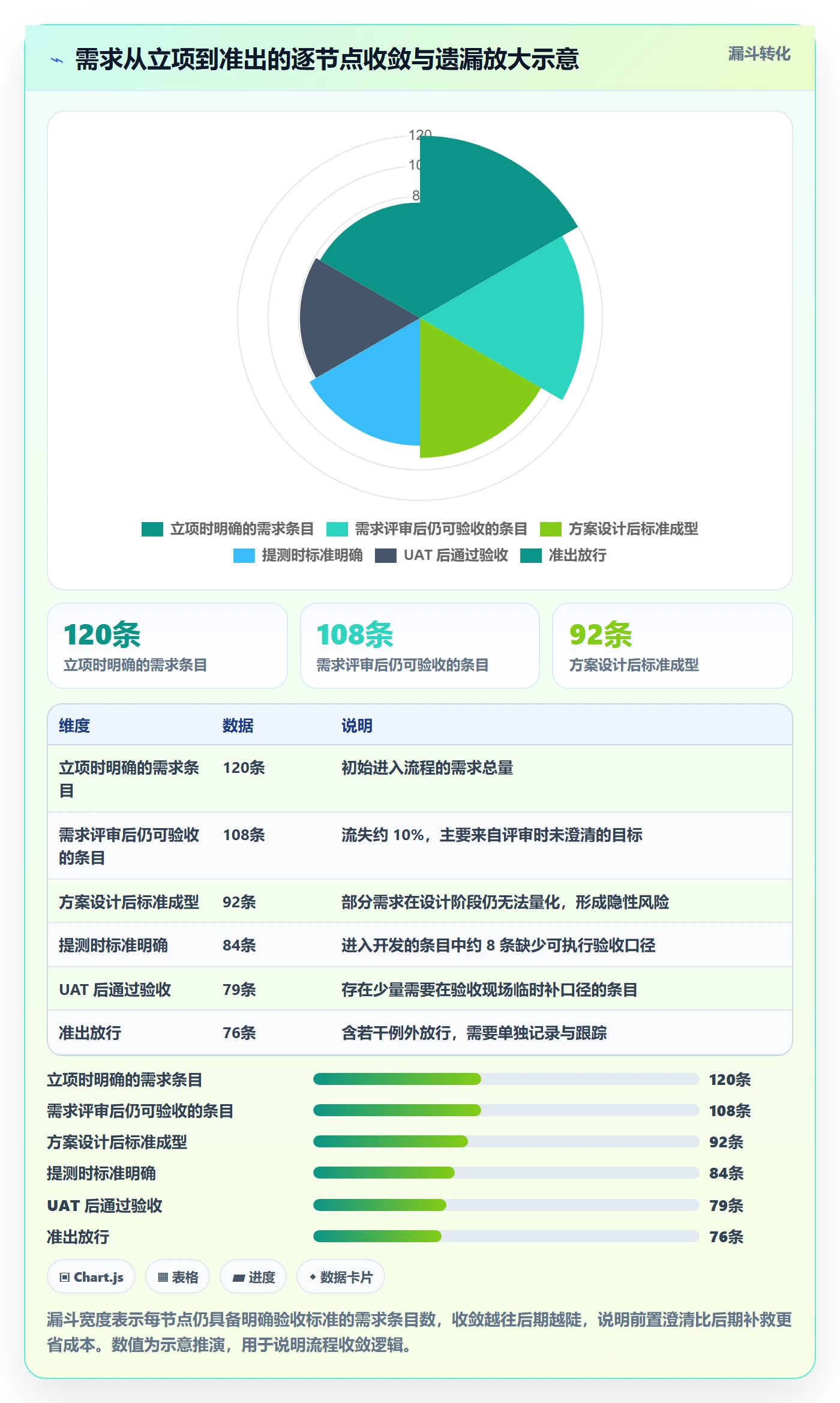 项目目标验收标准全流程:研发团队制度设计与一文讲清