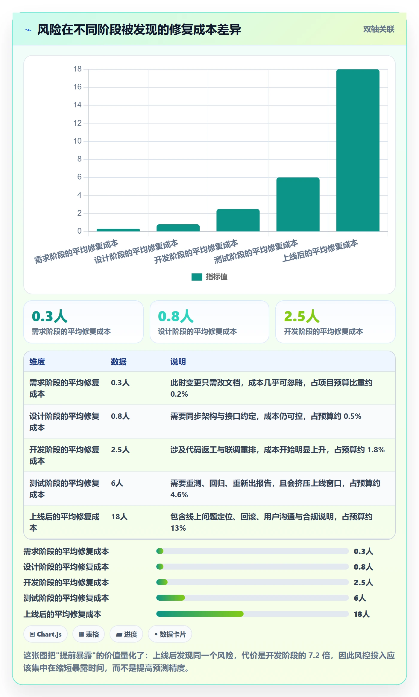 协办管理指南:跨部门团队如何做好任务分派,风险控制全流程