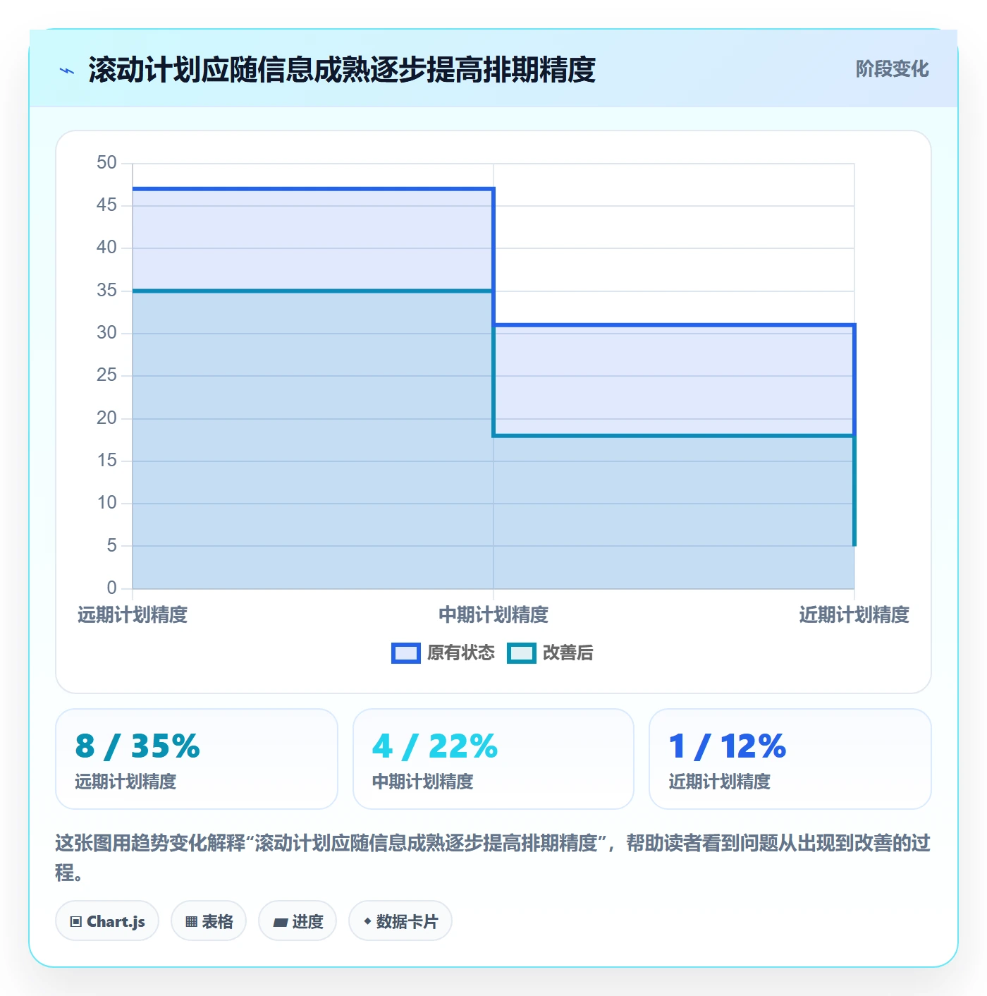 团队实操方法：项目负责人提升资源管理效率的落地方案方法与模板