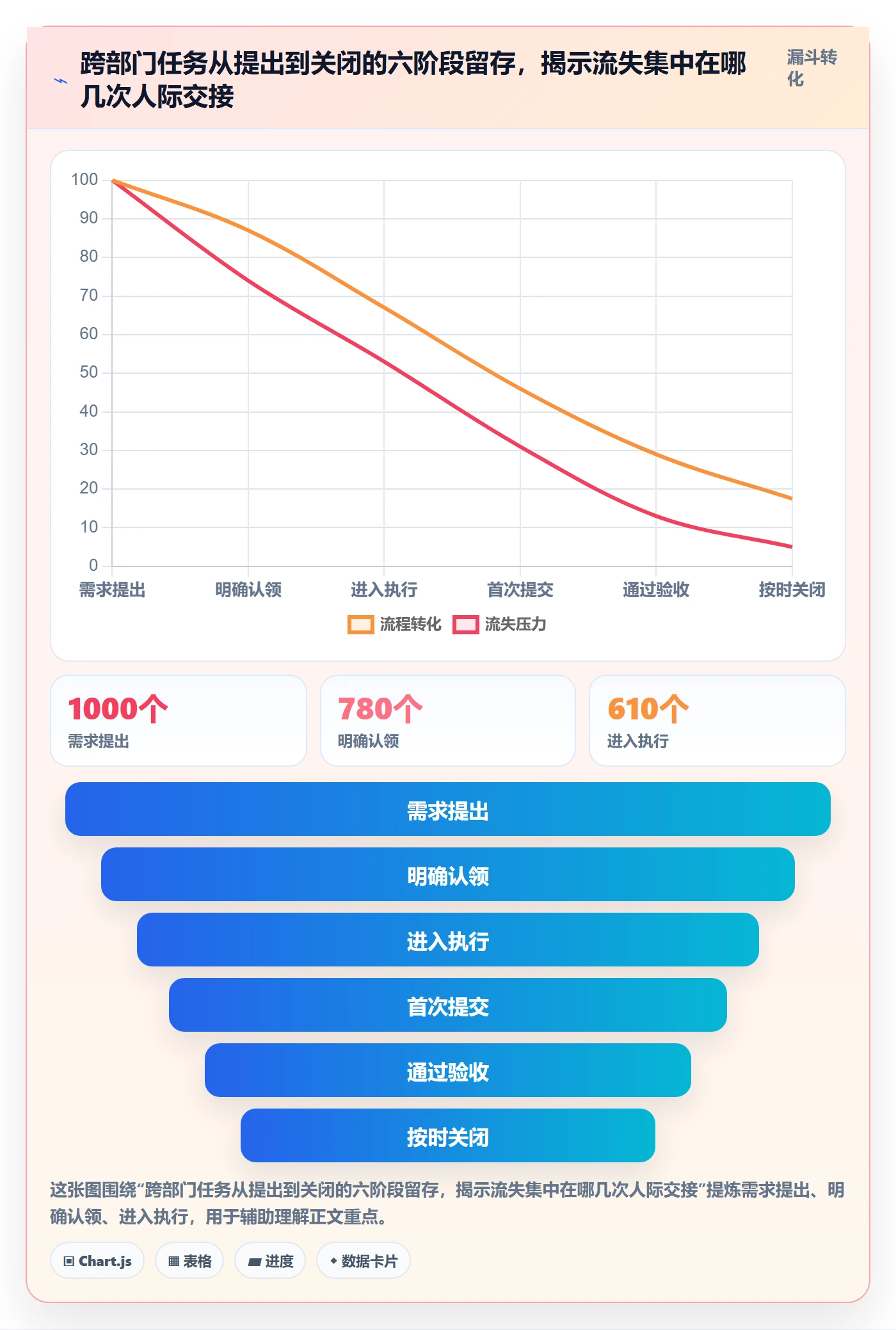 任务管理关注人全流程：跨部门团队效率提升与一文讲清