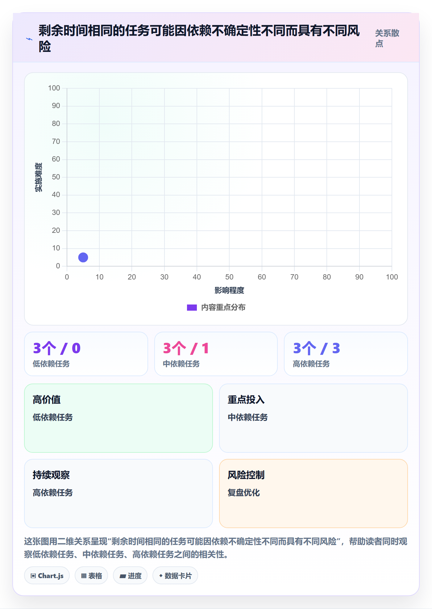 日历视图如何做好截止日期?研发团队风险控制与操作步骤