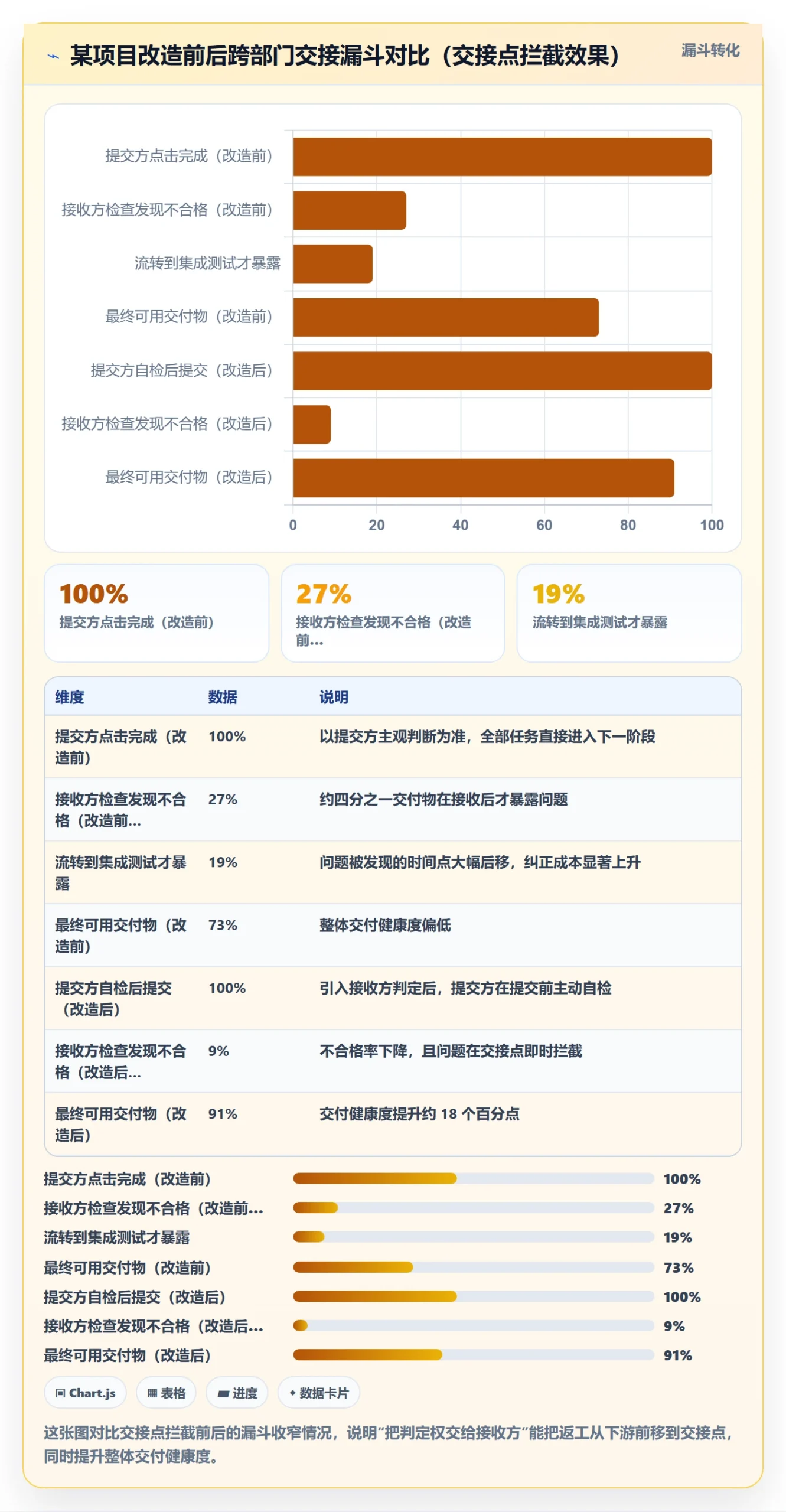 阶段状态最佳实践：跨部门团队项目阶段流程优化，常见问题