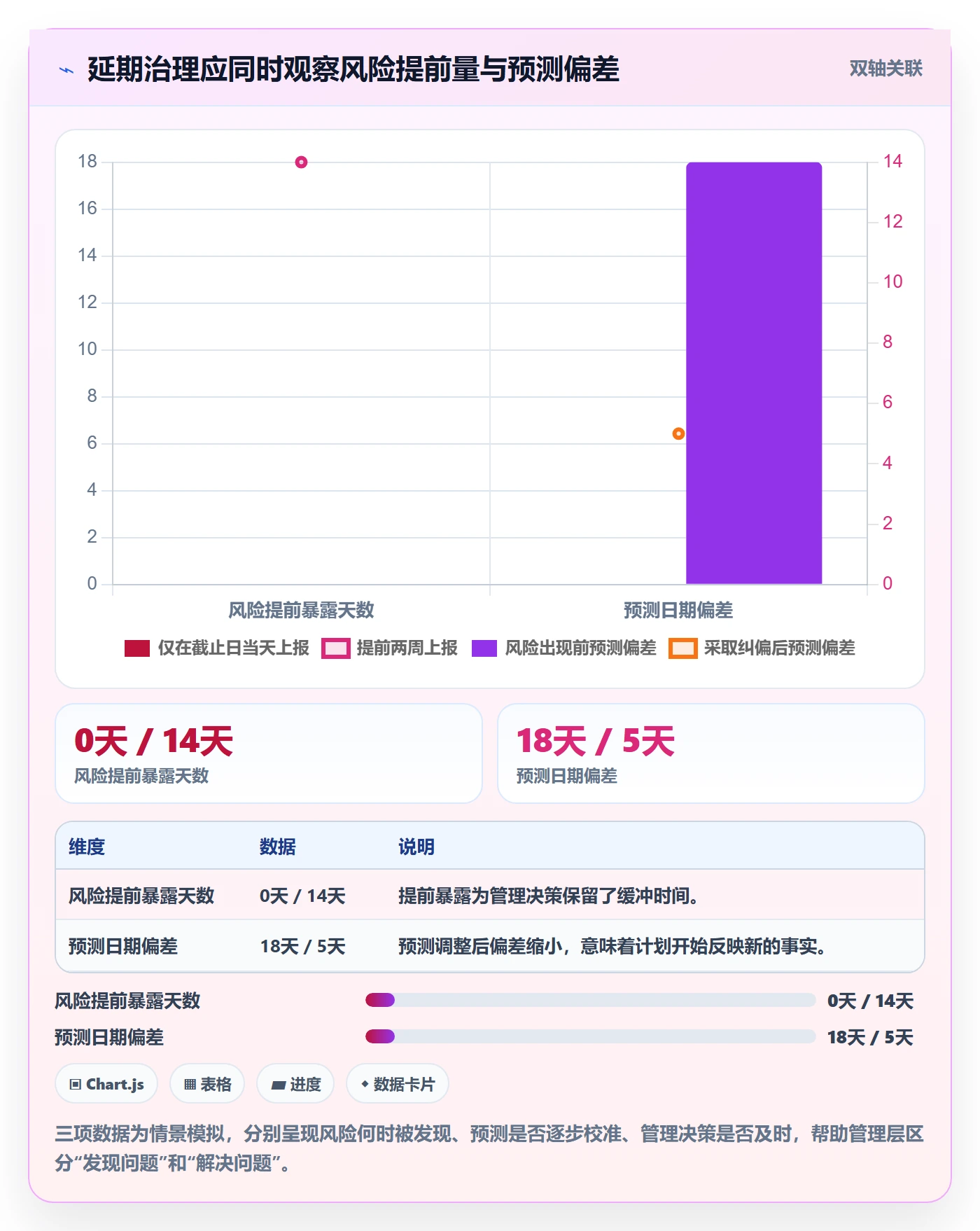 延期分析管理方法大全：管理层延期管理实操方法落地清单
