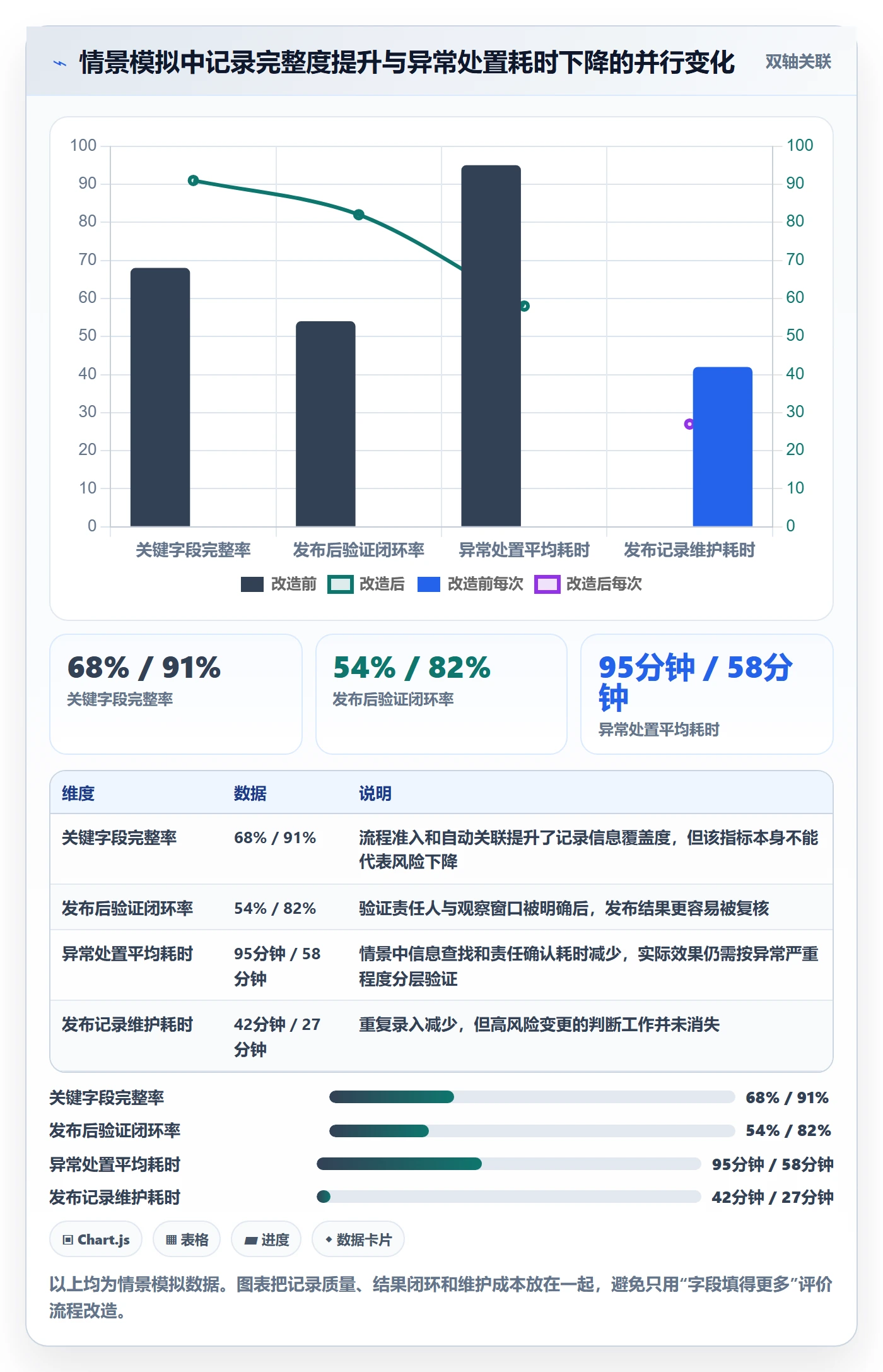 发布记录管理方法大全:管理层发布管理最佳实践落地清单