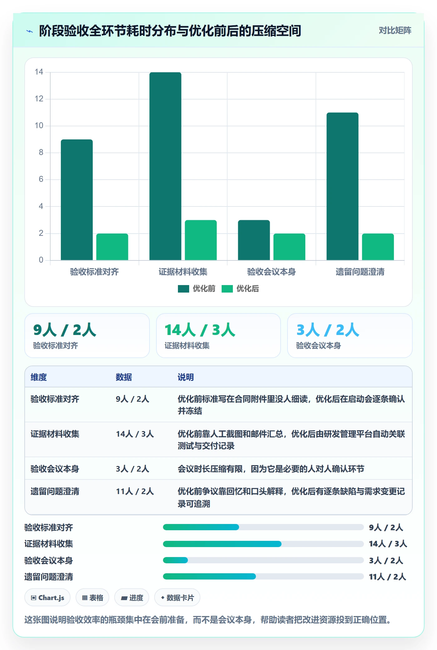 项目阶段阶段验收全流程：项目经理效率提升与一文讲清
