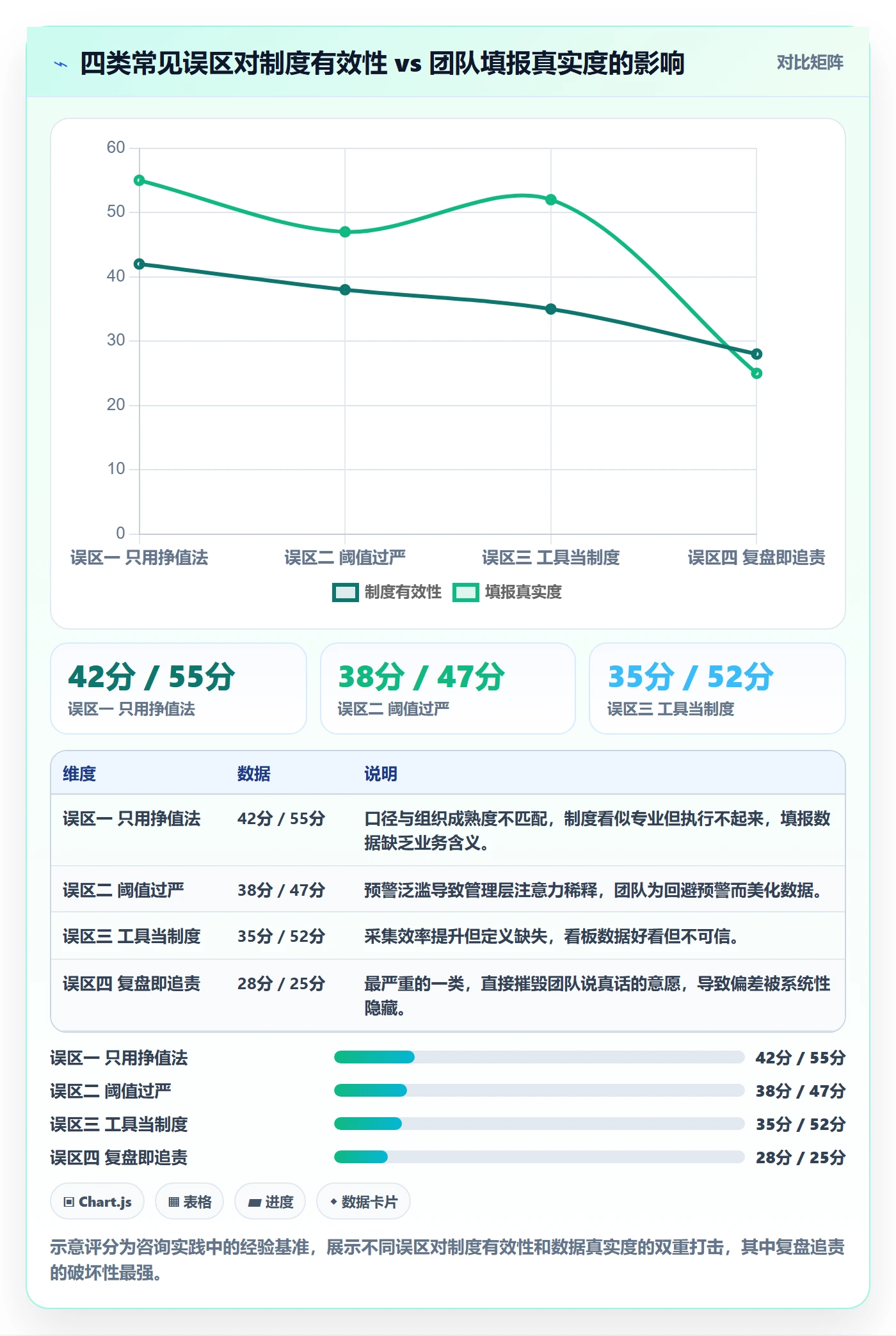 进度管理如何做好进度偏差?PMO制度设计与操作步骤