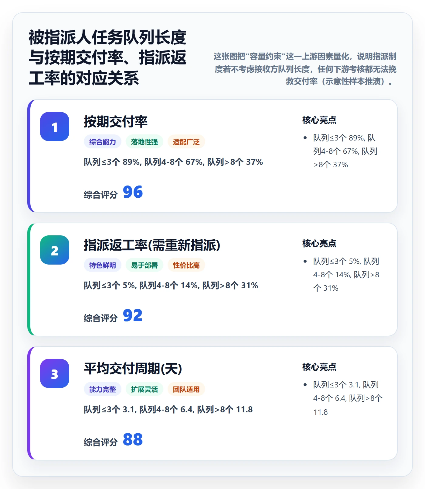 指派流程与规范:项目负责人任务分派制度设计关键指标