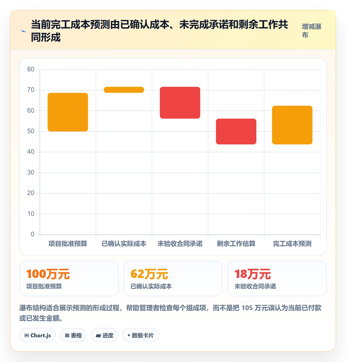 采购成本流程与规范：项目成员成本管理数据分析关键指标