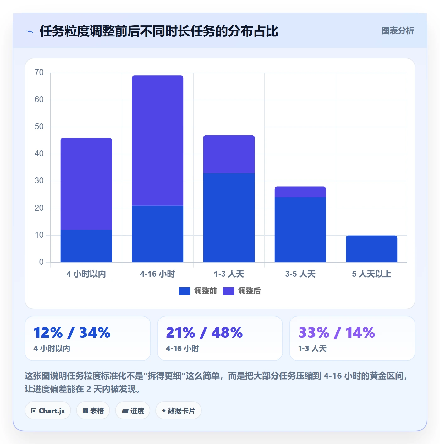 负责人管理指南:实施团队如何做好任务管理,流程优化全流程