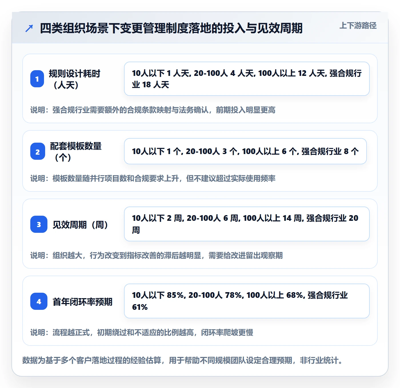 项目规划如何做好计划调整？项目负责人制度设计与操作步骤