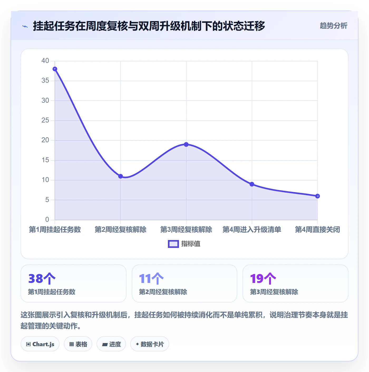 挂起管理方法大全:项目成员任务执行最佳实践落地清单