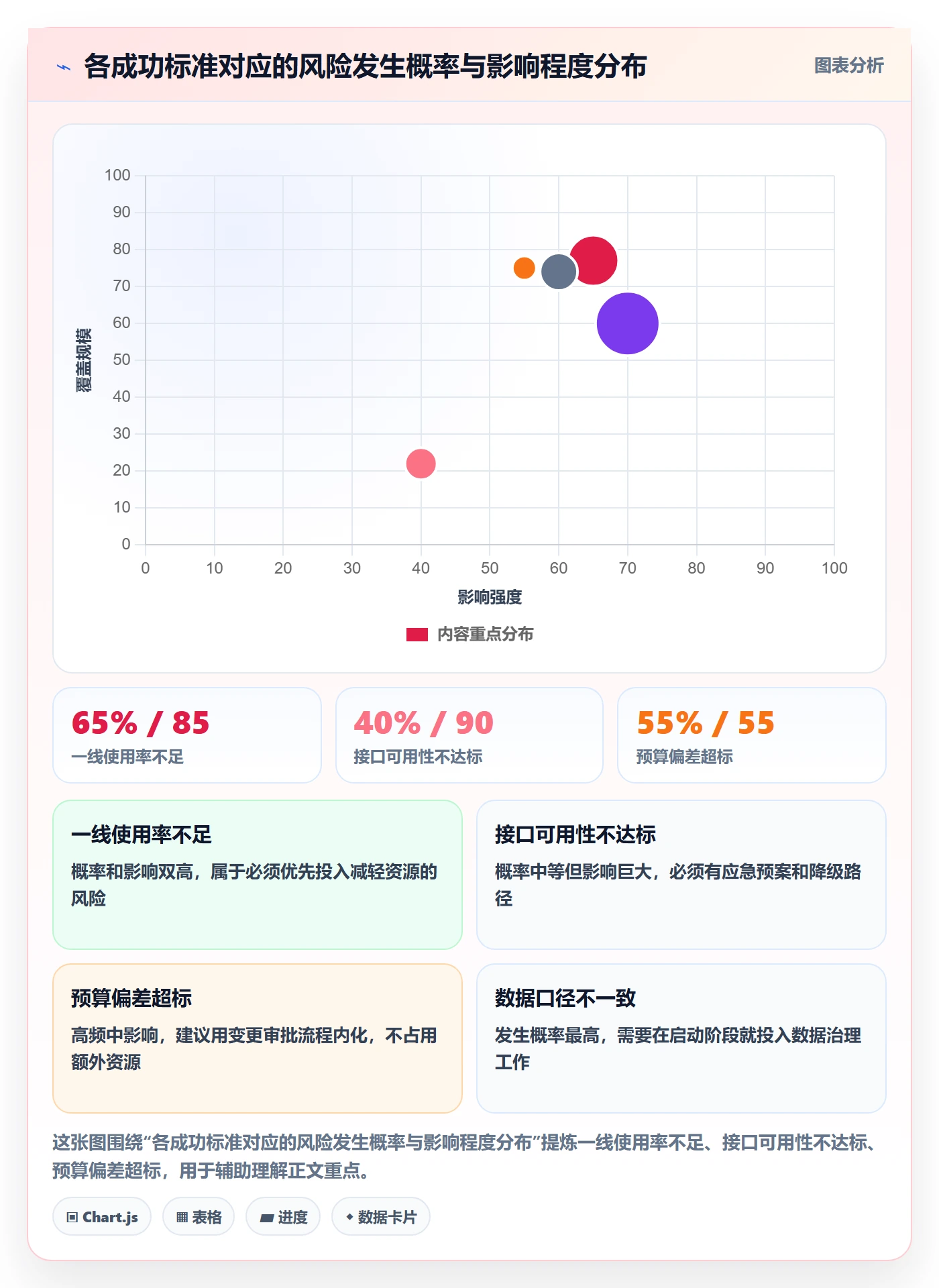 成功标准管理指南:跨部门团队如何做好项目目标,风险控制全流程