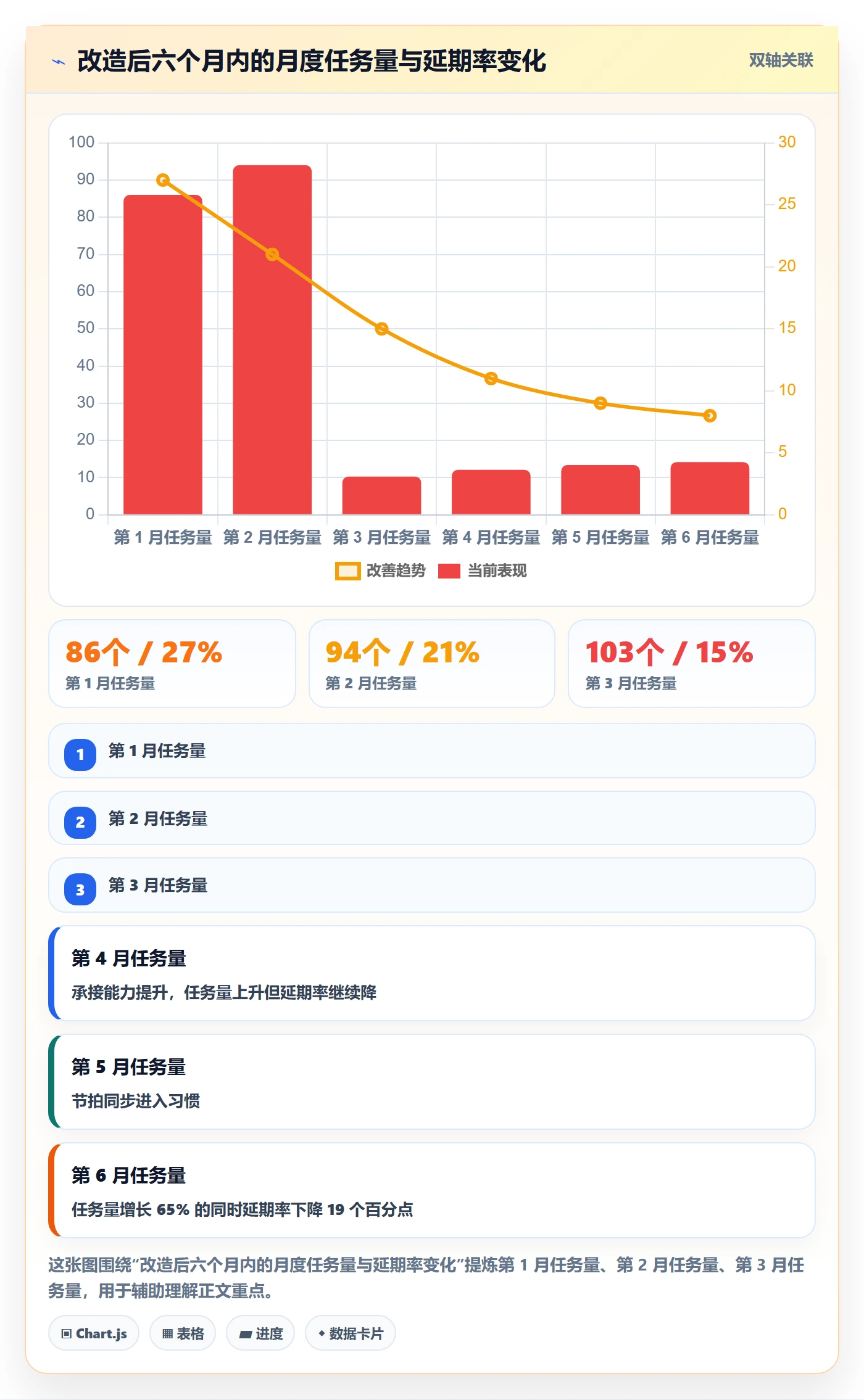 协作人管理指南:跨部门团队如何做好任务管理,效率提升全流程