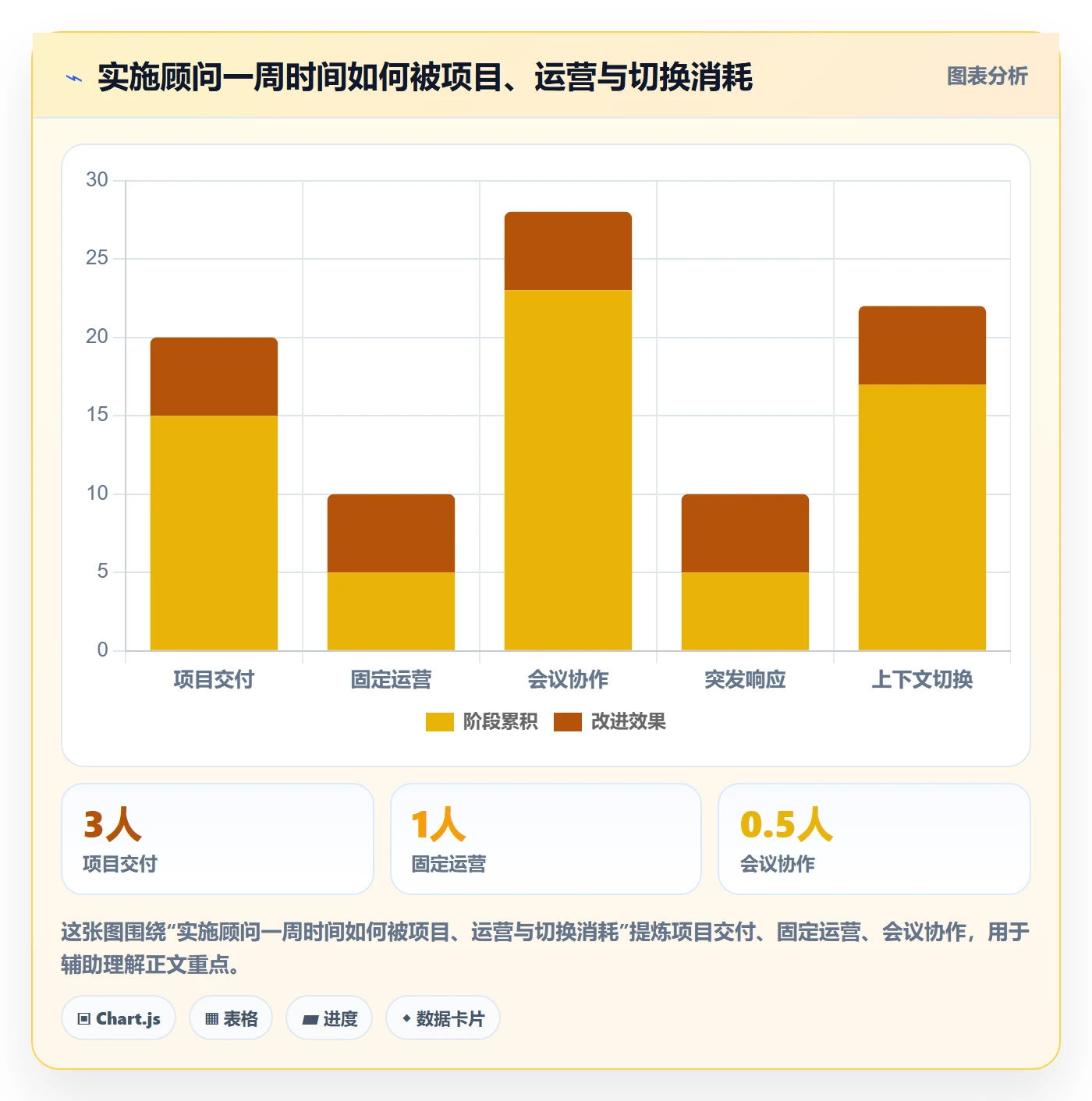资源占用怎么做？实施团队效率提升：资源管理从0到1