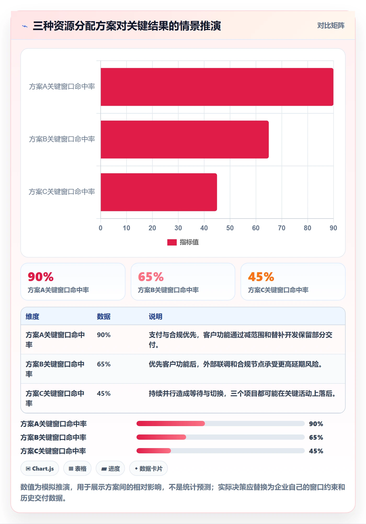 人力资源计划资源冲突全流程：产品经理入门指南与一文讲清