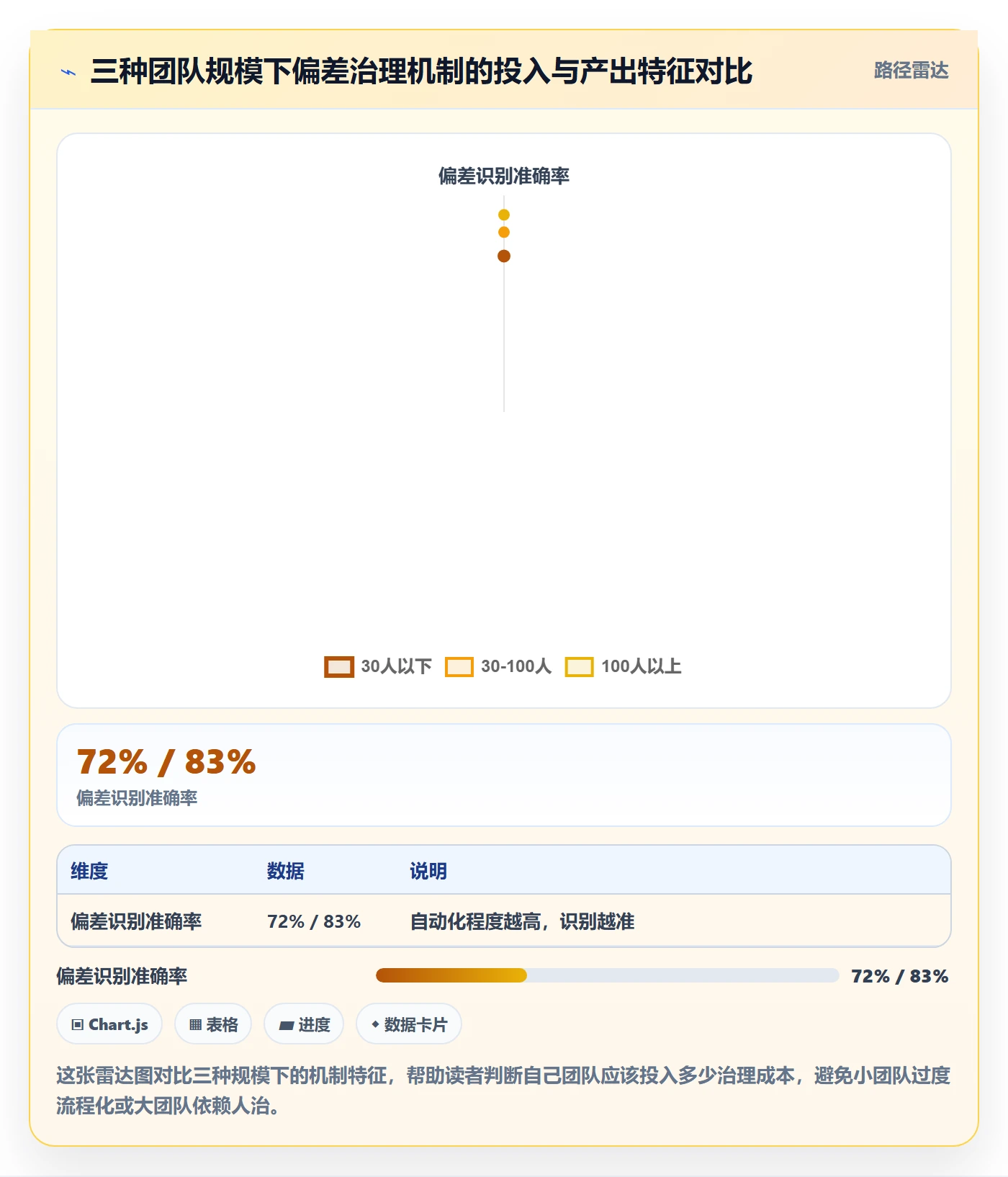 进度管理如何做好进度偏差?实施团队风险控制与操作步骤