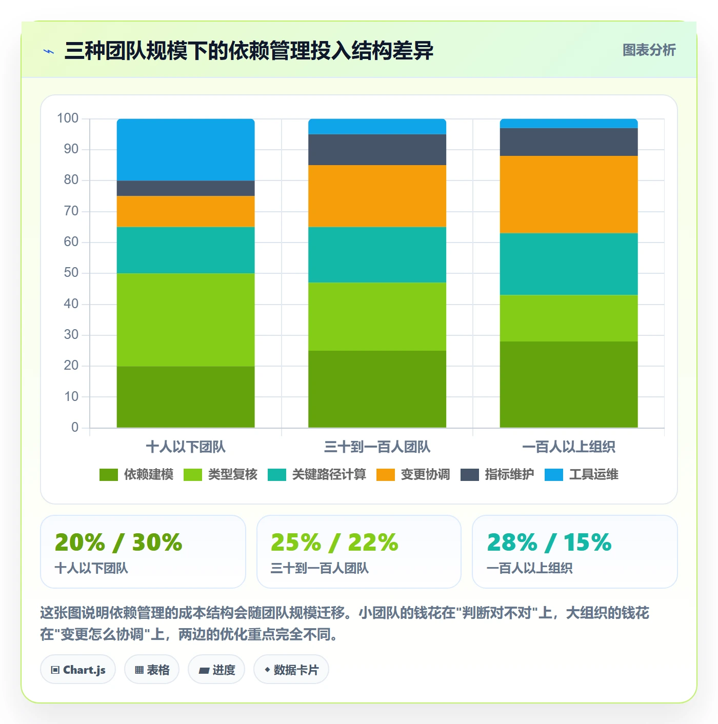 SF流程与规范:项目经理任务依赖入门指南关键指标