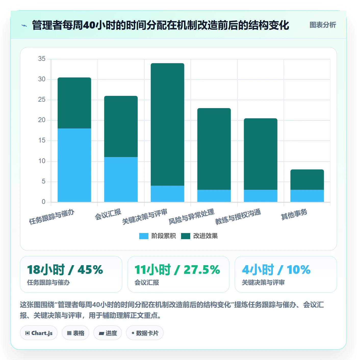 实施计划怎么做?企业管理者效率提升:项目规划从0到1