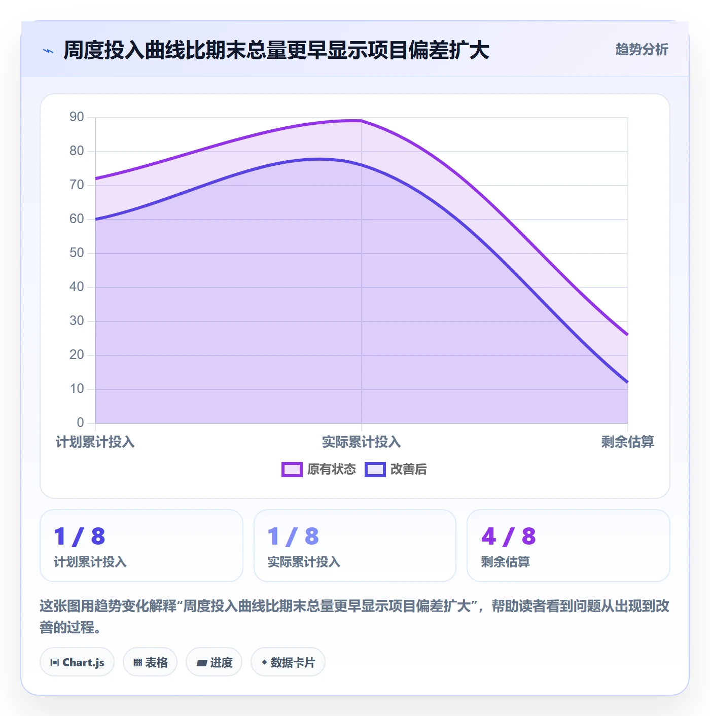 填报工时流程与规范：项目成员工时管理制度设计关键指标