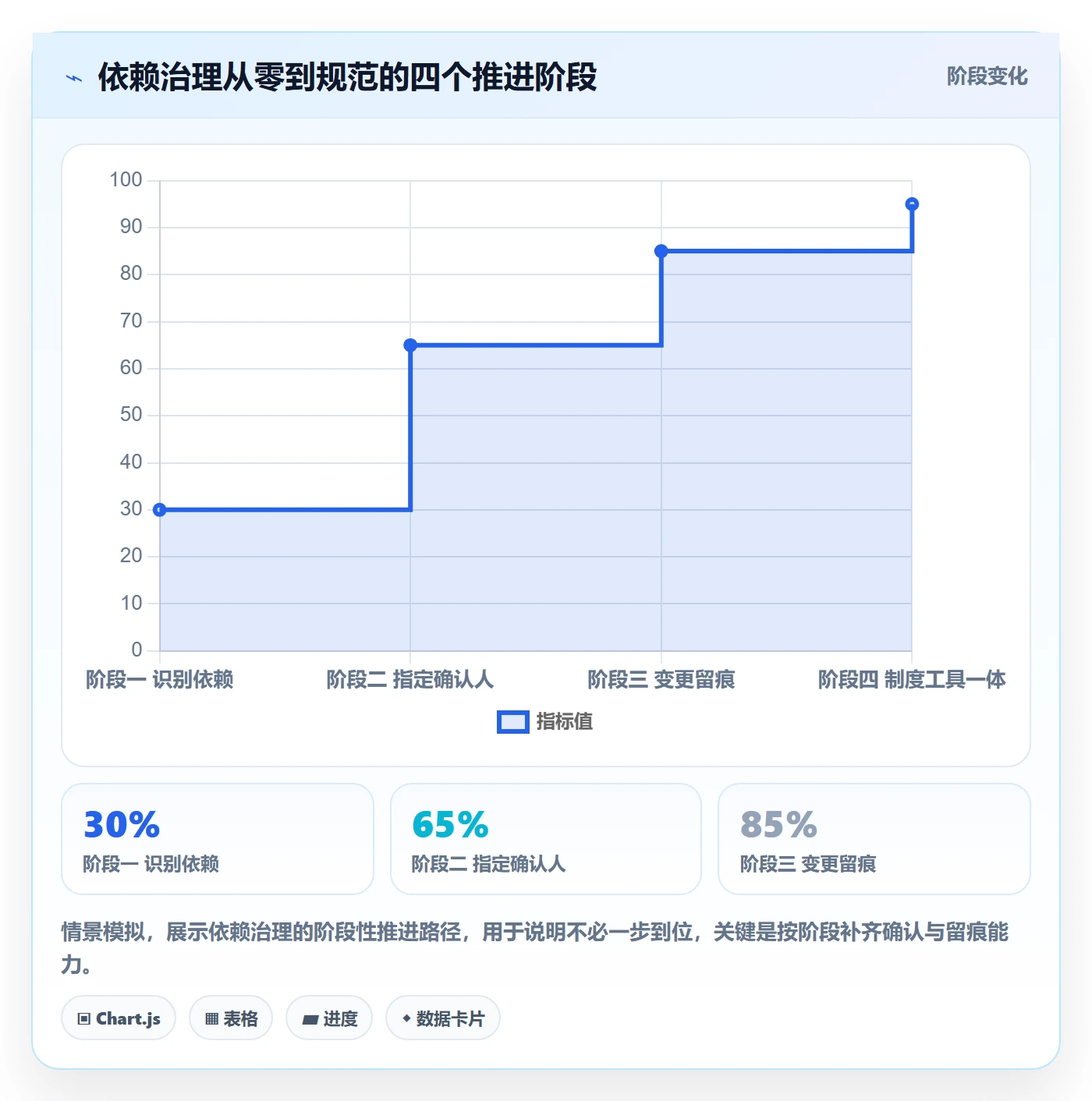 SS实操方法:项目成员提升任务依赖效率的制度设计方法与模板