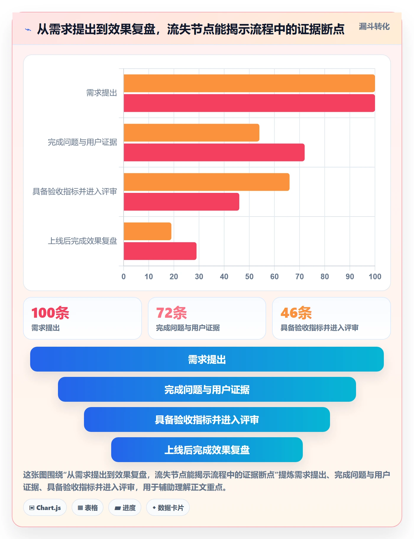 Feature实操方法：PMO提升产品需求效率的数据分析方法与模板