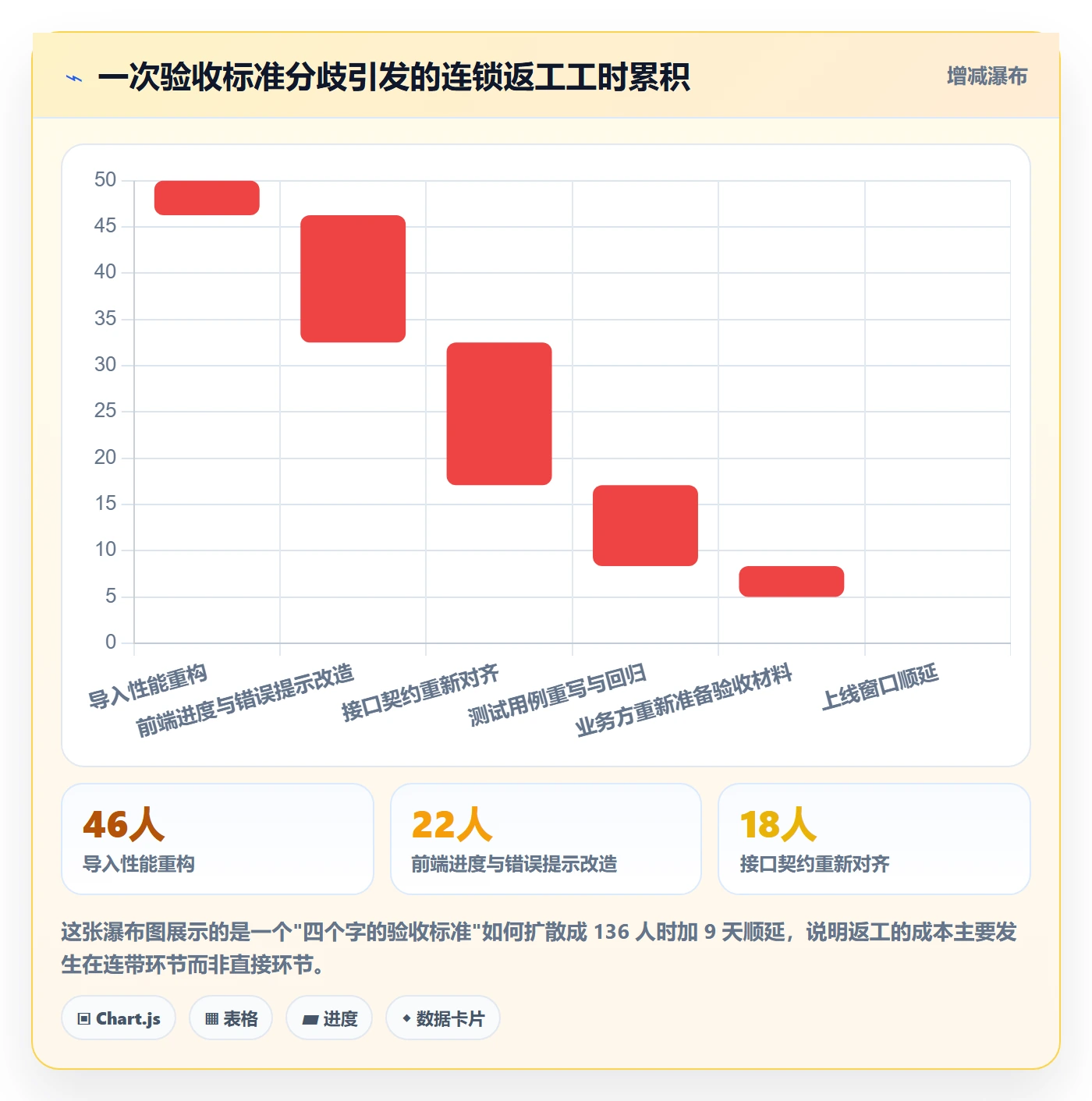 任务验收返工全流程:项目负责人协同管理与一文讲清