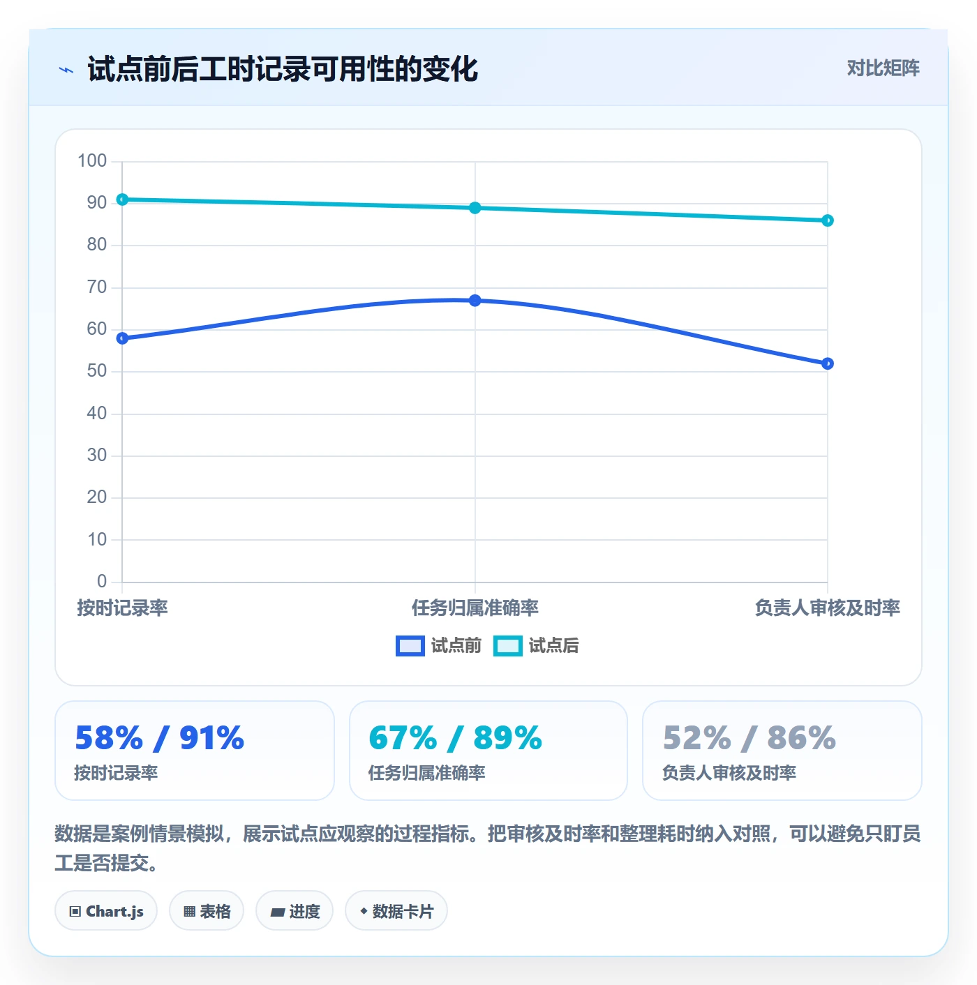 日报工时落地方案：项目负责人开展工时表的制度设计案例解析