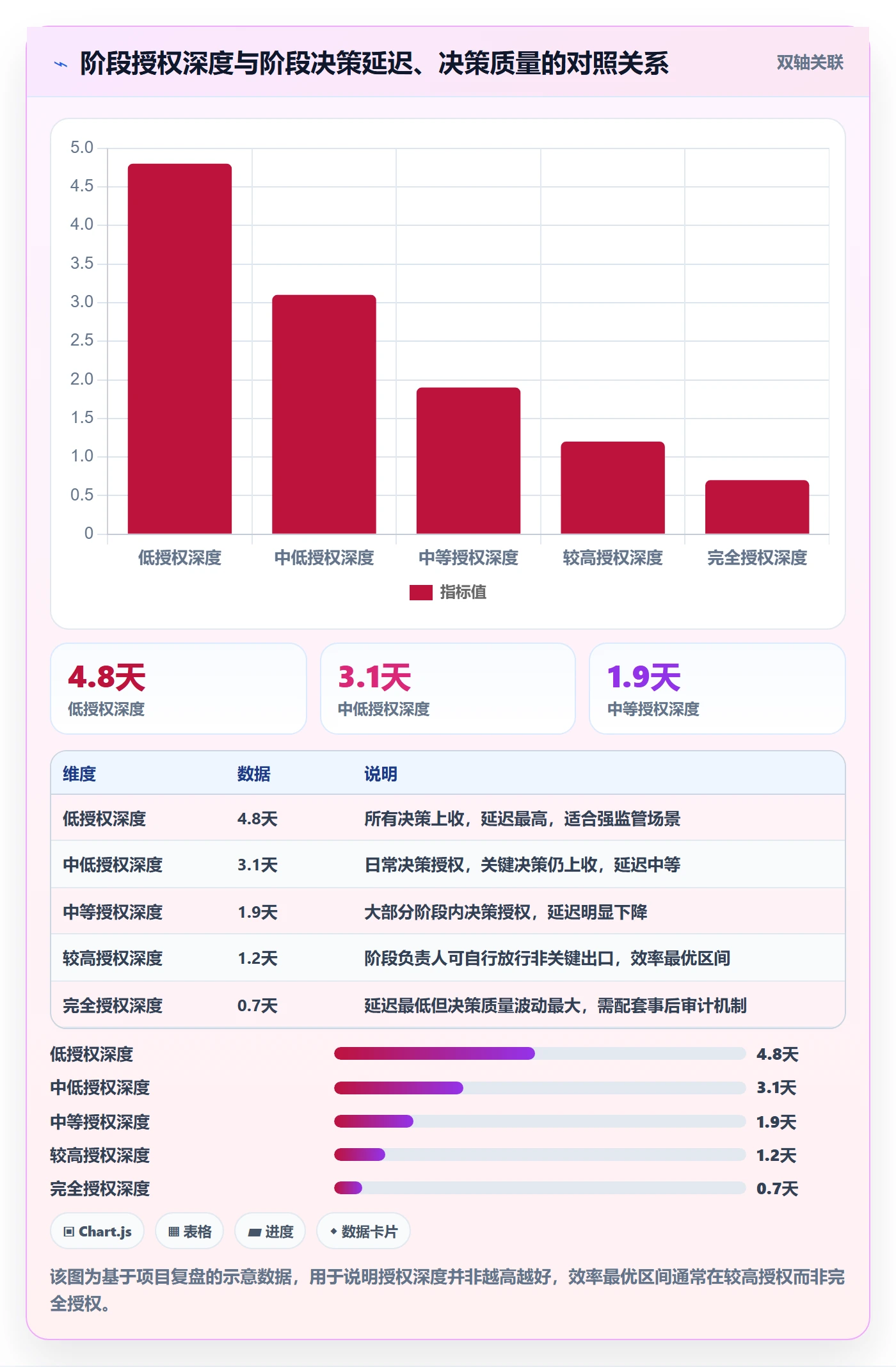 阶段负责人管理方法大全:项目负责人项目阶段效率提升落地清单